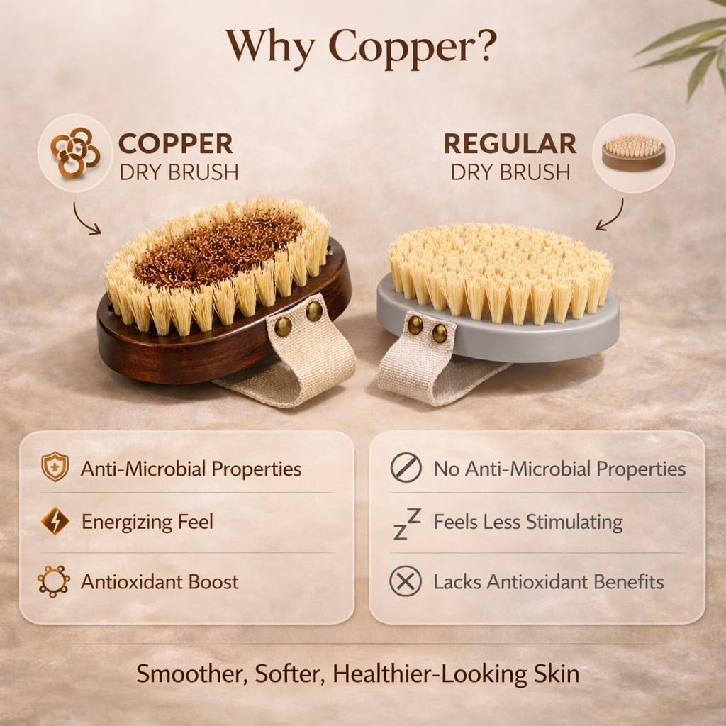 Natural Copper Dry Body Brush – Ionic Body Brush for Skin Exfoliation & Cellulite Reduction – Firm Sisal Copper Bristles & Anti-Slip Strap – Lymphatic Drainage & Glow Boosting Detox