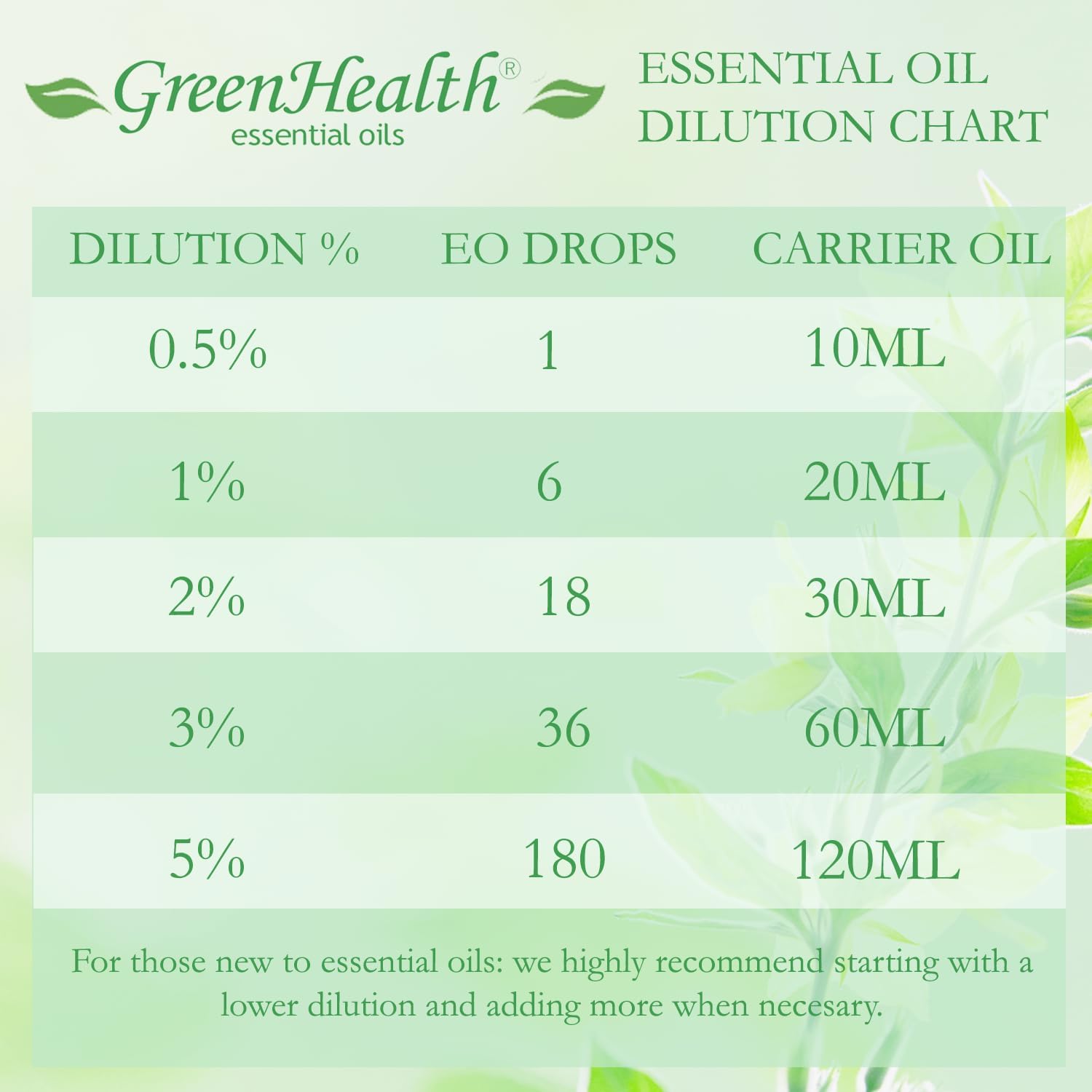 Cedarwood Atlas Essential Oil – 8 fl oz (237 ml) Aluminum Bottle w/Plug Cap – 100% Pure Essential Oil – GreenHealth
