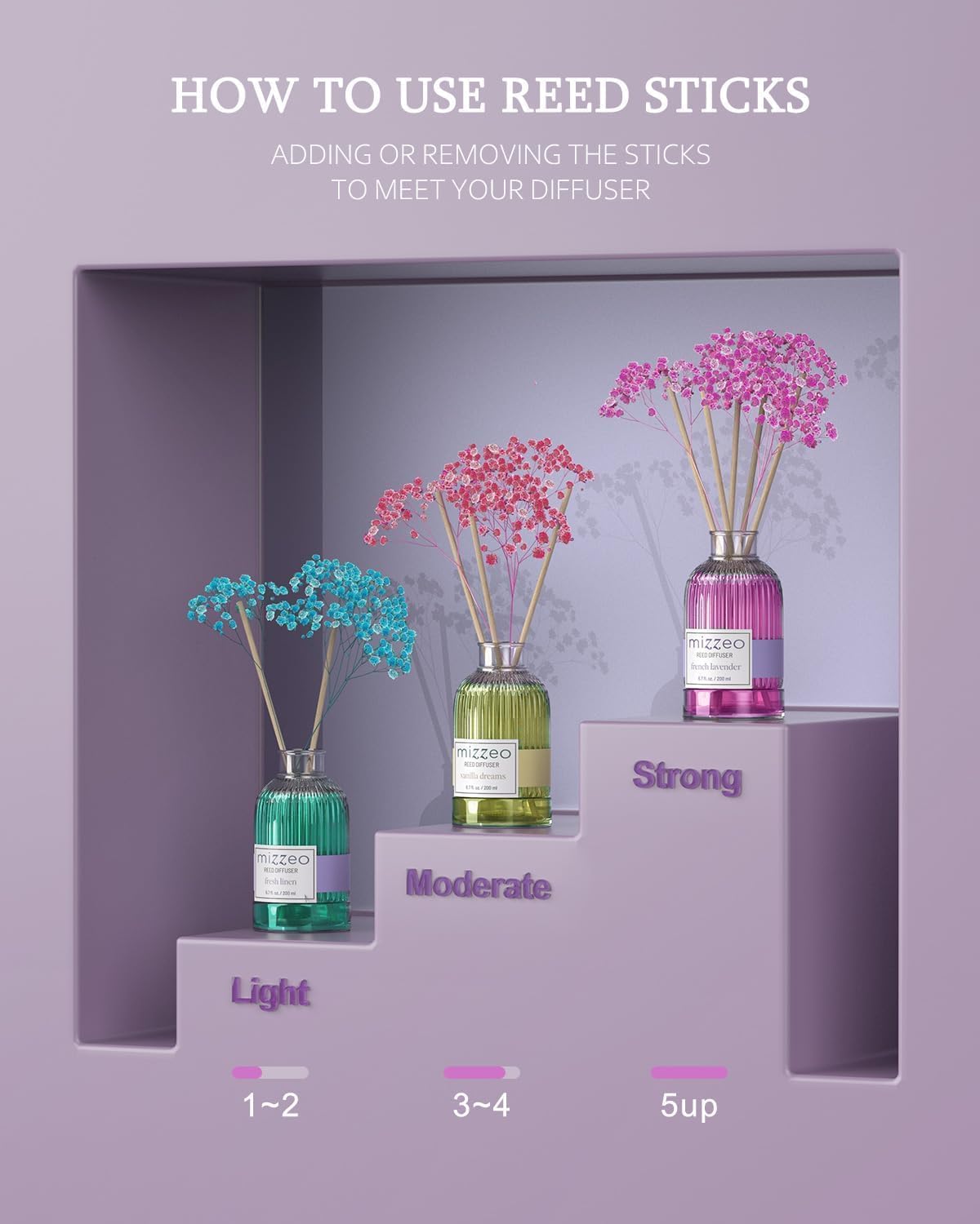 Reed Diffuser Set, French Lavender 6.76 fl oz Highly Scented Room Diffuser Home Fragrance Essential Oil Reed Flower Diffuser, House Bedroom Office Decor & Gifts