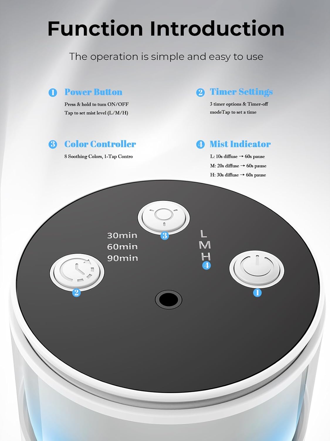 Waterless Essential Oil Diffuser: 𝟗 𝐂𝐨𝐥𝐨𝐫𝐬 𝐋𝐄𝐃 Scent Diffuser for Home&Car&Office - Portable Diffuser with 48H Battery, 4 Timers & 3 Mist Levels, Snow White