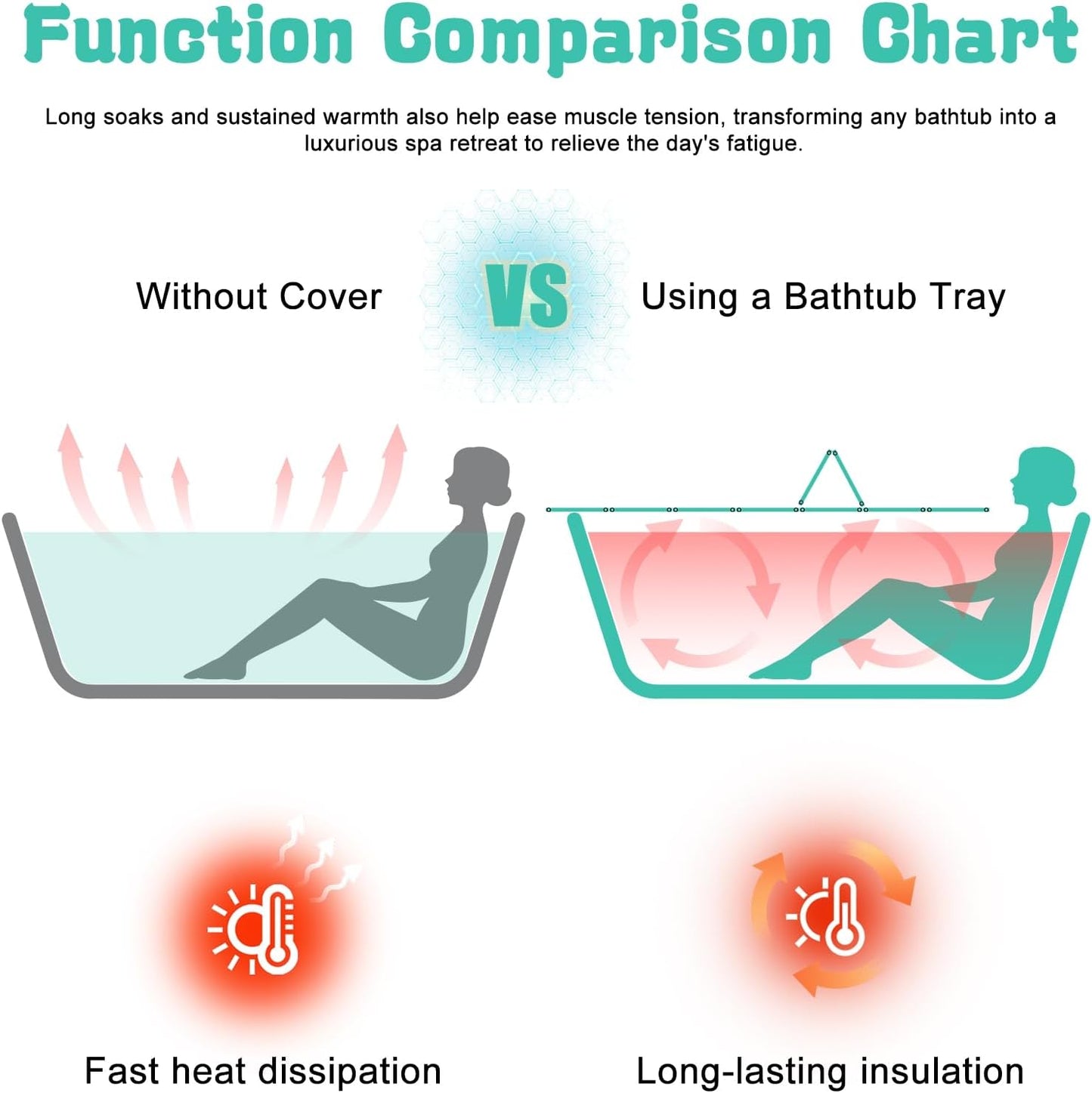 Foldable Bathtub Cover, 63 x 31.5 in Bath Tub Tray Waterproof, Folding Bath Cover Insulation Table Dust Board, PVC Shutter Bathtub Lid Plate Fits Most Tubs for Bathroom Shower, White