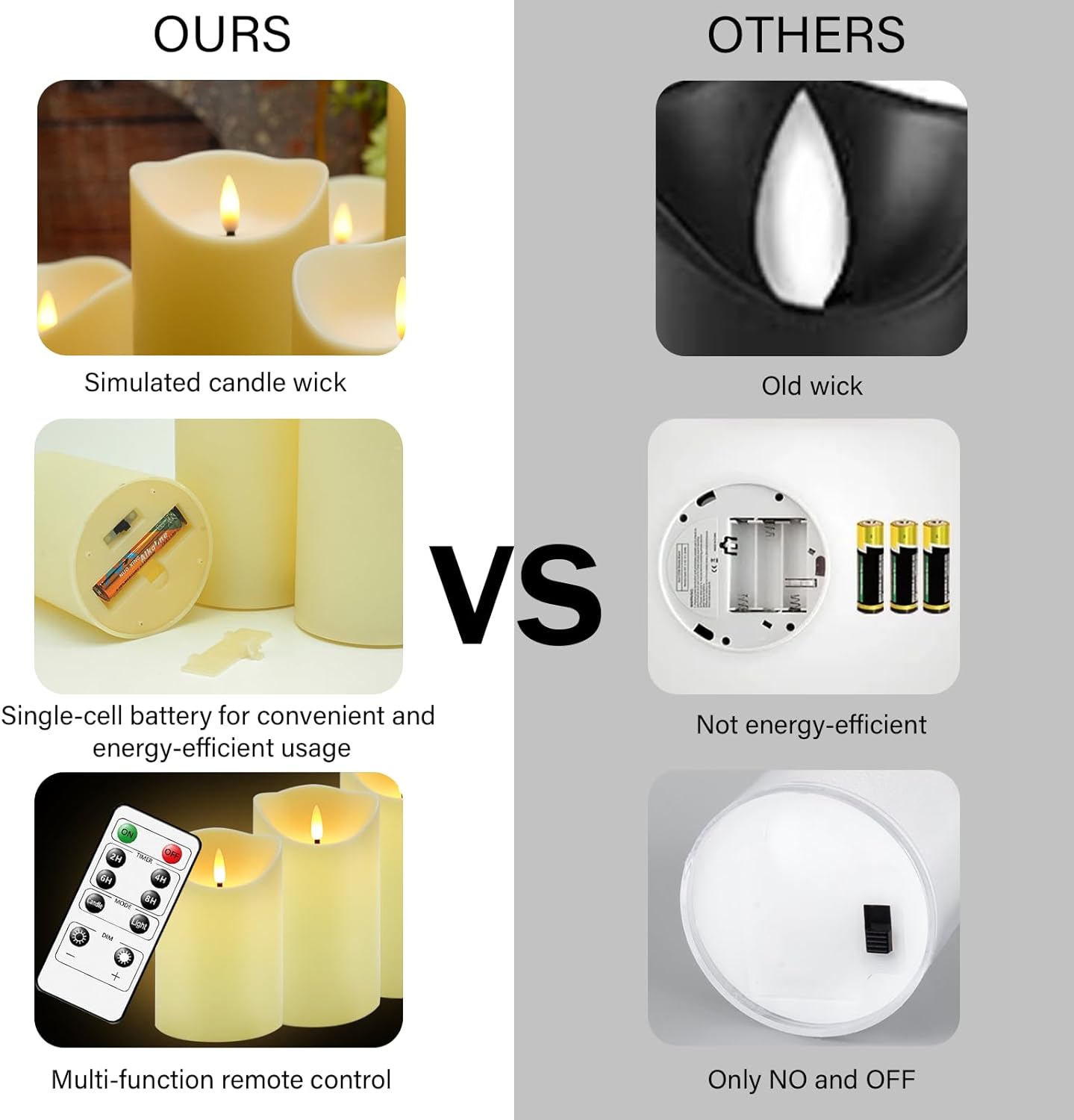 Nimiko Flameless Candles with Remote, Battery Operated Flickering Flameless Candles, LED Candles with Timer 2/4/6/8H, with Realistic LED Candles Set of 9 (D3 x H 3" 4" 5" 6" 7") (Ivory)