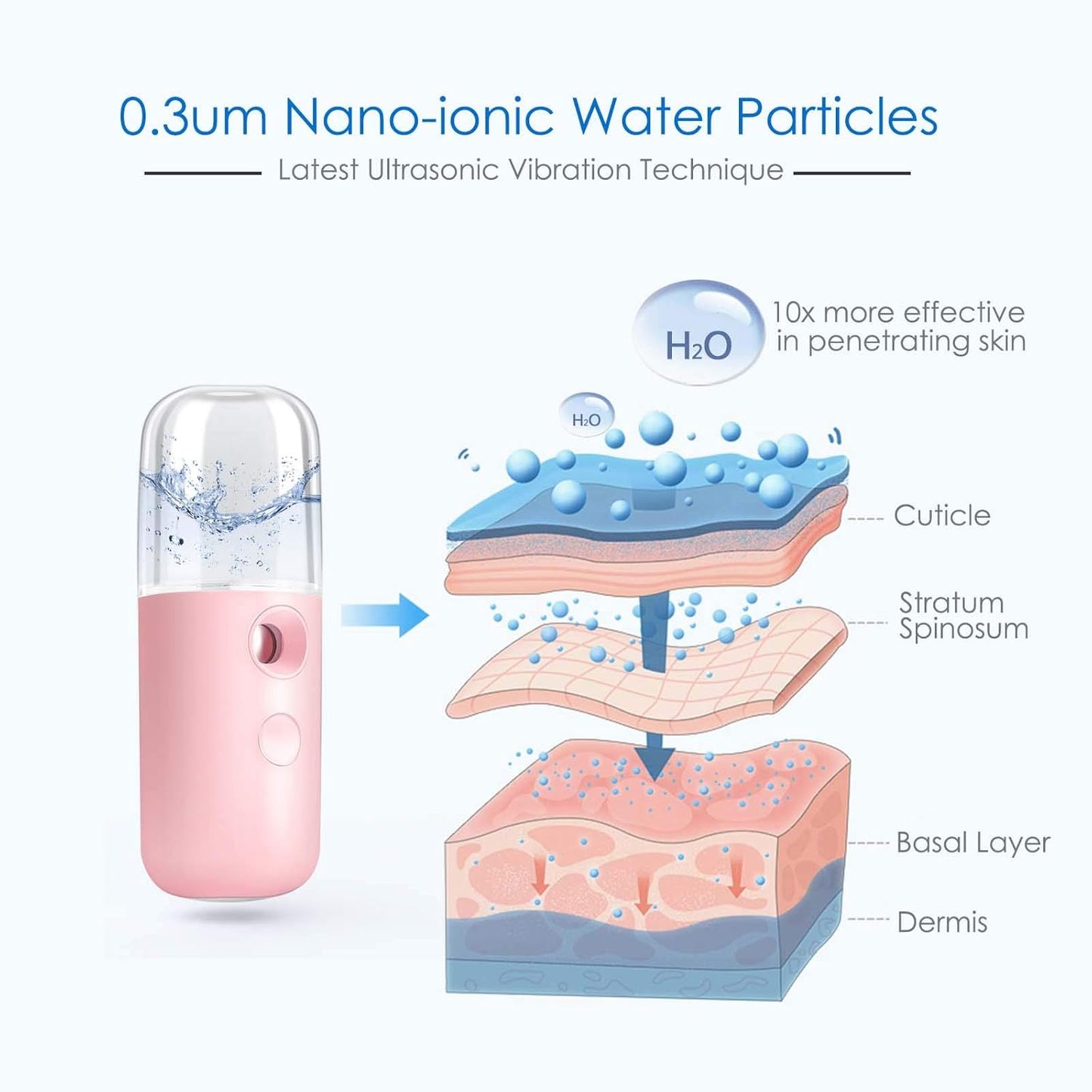 GIVERARE Nano Facial Steamer, Handy Mini Mister, USB Rechargeable Mist Sprayer, 30ml Visual Water Tank Moisturizing&Hydrating for Face, Daily Makeup, Skin Care, Eyelash Extensions-Pink