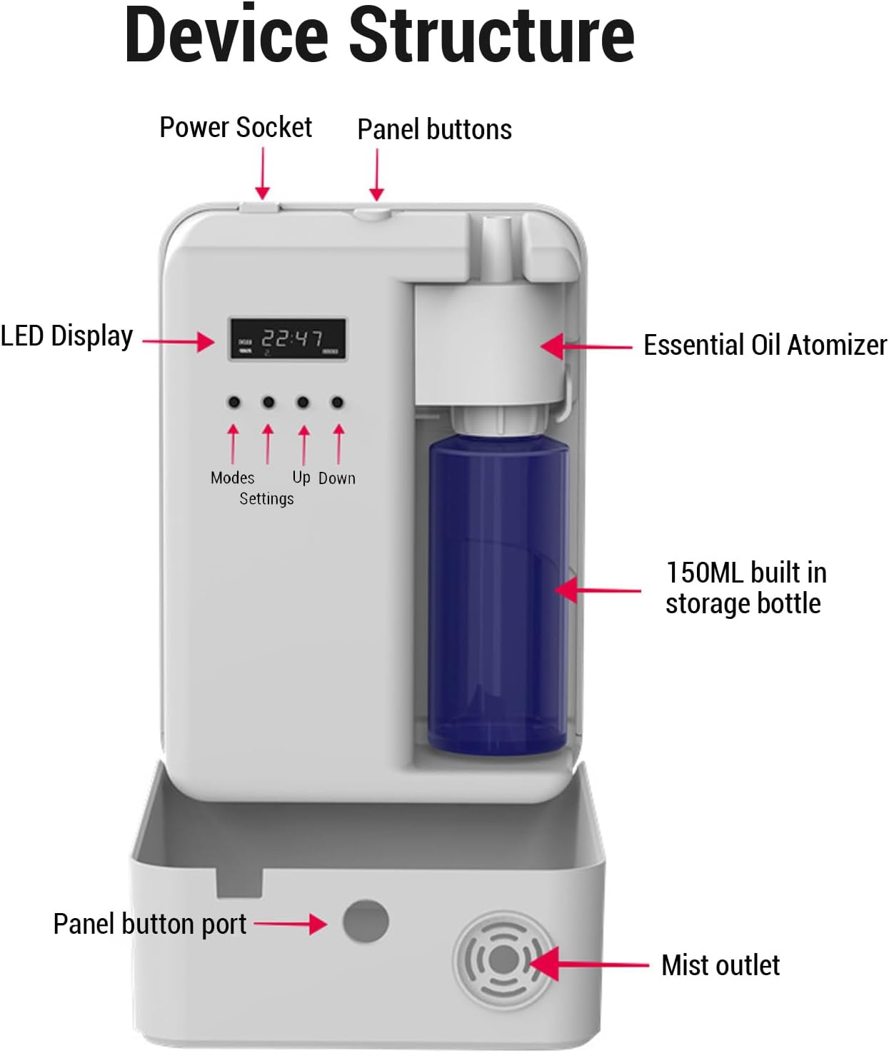 Smart Scent Air Machine, 1500 Sq. Ft Wall Aromatherapy Diffuser, Waterless Essential Oil Diffuser with Cold, Diffuser for Home, Hotel, Spa, Office, (US