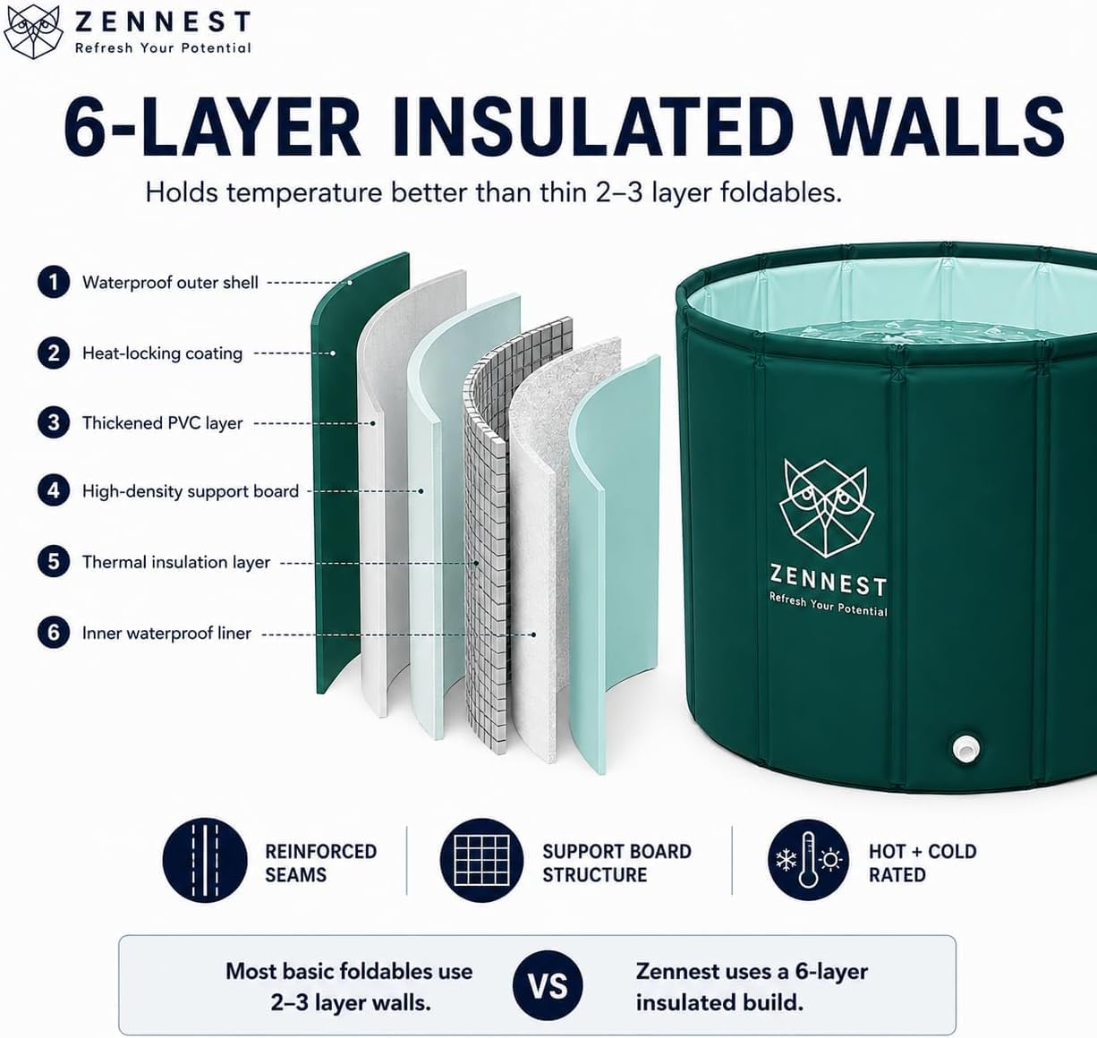 Foldable Portable Bathtub for Adults – American Design 2-in-1 Hot & Cold Plunge, 105-Gal Large Capacity Collapsible Bathtub Adult, 6-layer Insulated Portable Soaking tub - Space-saving Design