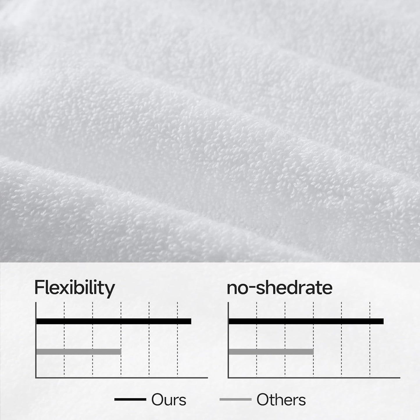 REDKISS 8 Piece Cotton Towel Sets for Bathroom - 2 Oversized Bath Sheets (35x70 in), 2 Hand, 4 Washcloth, Super Soft Quick Dry Highly Absorbent White Bath Towel Set for Home Gym Dorm Spa