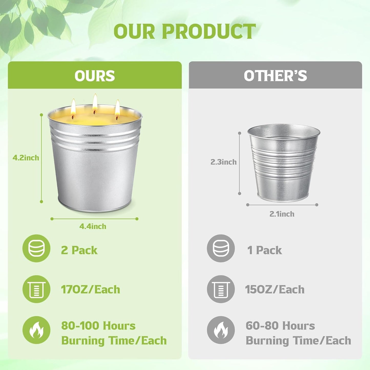 2 Pack Citronella Candles Large, 3 Wicks 34oz Citronella Candle Outdoor for Home Patio, 200h Long Lasting Summer Candle Bulk for Homen Scented Garden Balcony Camping BBQ