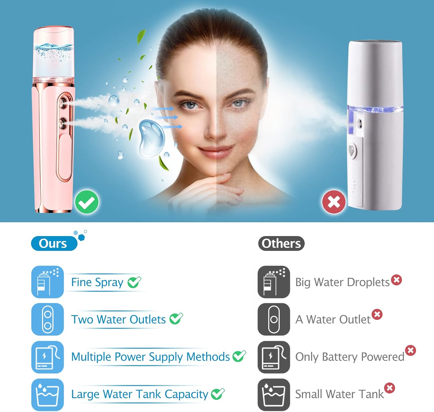 Nano Mister for Eyelash Extensions, Portable Facial Mist Sprayer with 2 Nozzles, 30ml Water Tank - USB Rechargeable Handheld Face Atomizer for Makeup and Skin Hydration - White