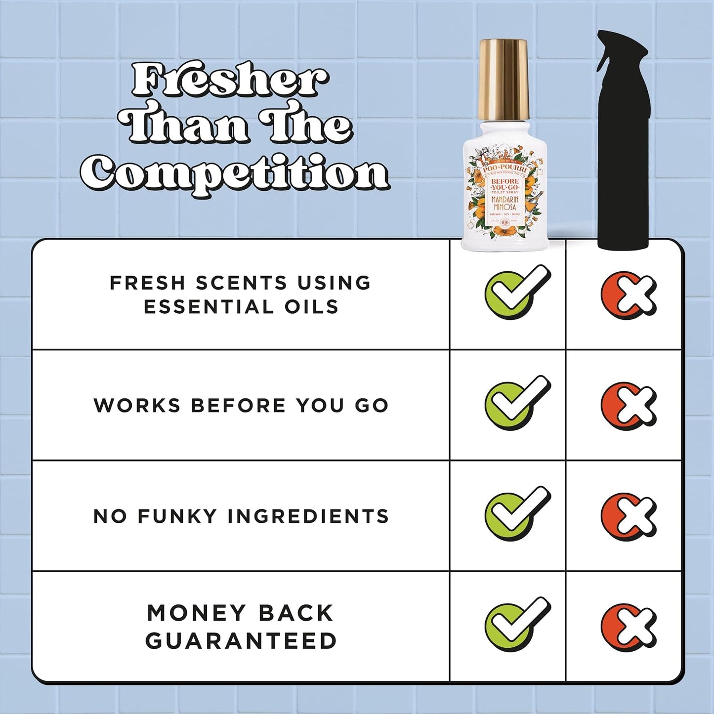 Poo-Pourri Before-You-Go Toilet Spray, Mandarin Mimosa, 2 Fl Oz, Up to 100 Uses, Bathroom Odor Deodorizer with Essential Oils for Home or Work, Travel Essentials, TSA Approved Size