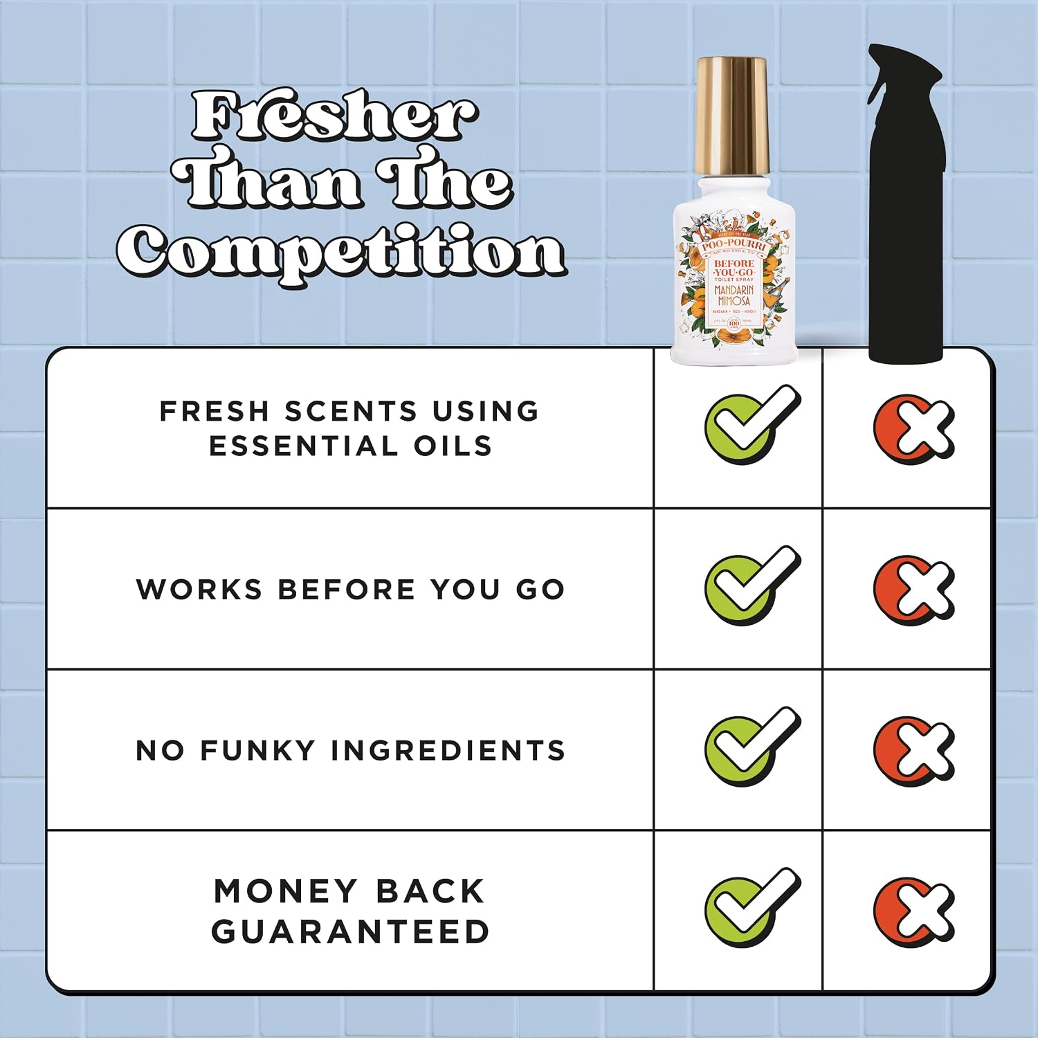 Poo-Pourri Before-You-Go Toilet Spray, Mandarin Mimosa, 2 Fl Oz, Up to 100 Uses, Bathroom Odor Deodorizer with Essential Oils for Home or Work, Travel Essentials, TSA Approved Size