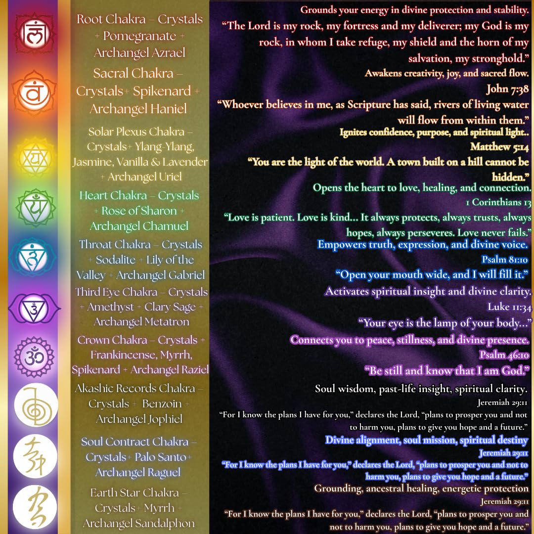 Twinflame Aromatherapy Roll-On Set – 10 Chakra-Aligned Essential Oil Blends with Archangel Energy, Scripture, and Crystals – 10ml Each for Meditation, Prayer & Energy Support