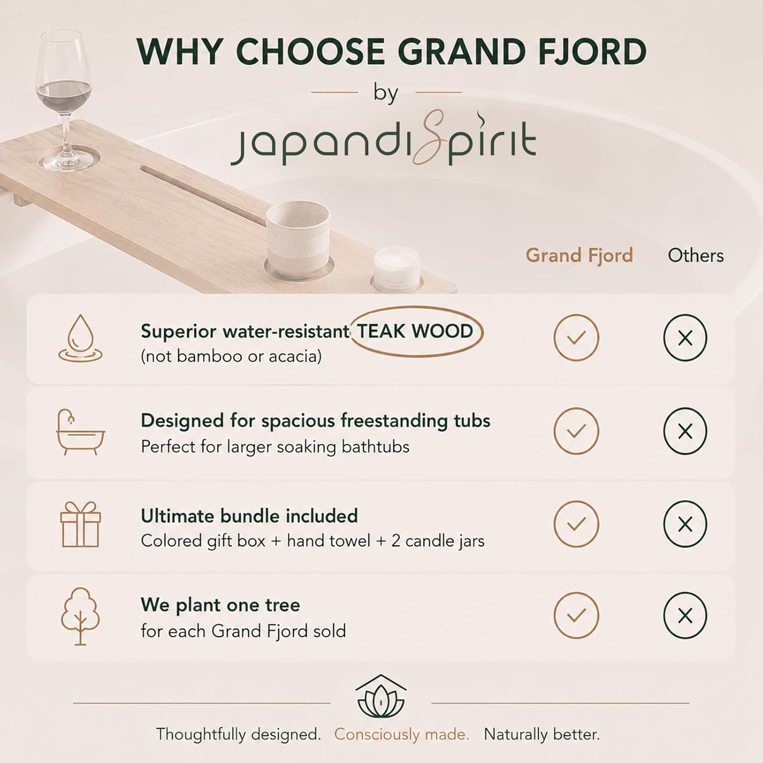 Teak Bathtub Tray for Tub 35” | Bath Tub Tray Wood for Large & Freestanding Tubs, Bathtub Trays for Tub, Bath Tray for Tub, Bath Table Tray | Grand Fjord by JapandiSpirit