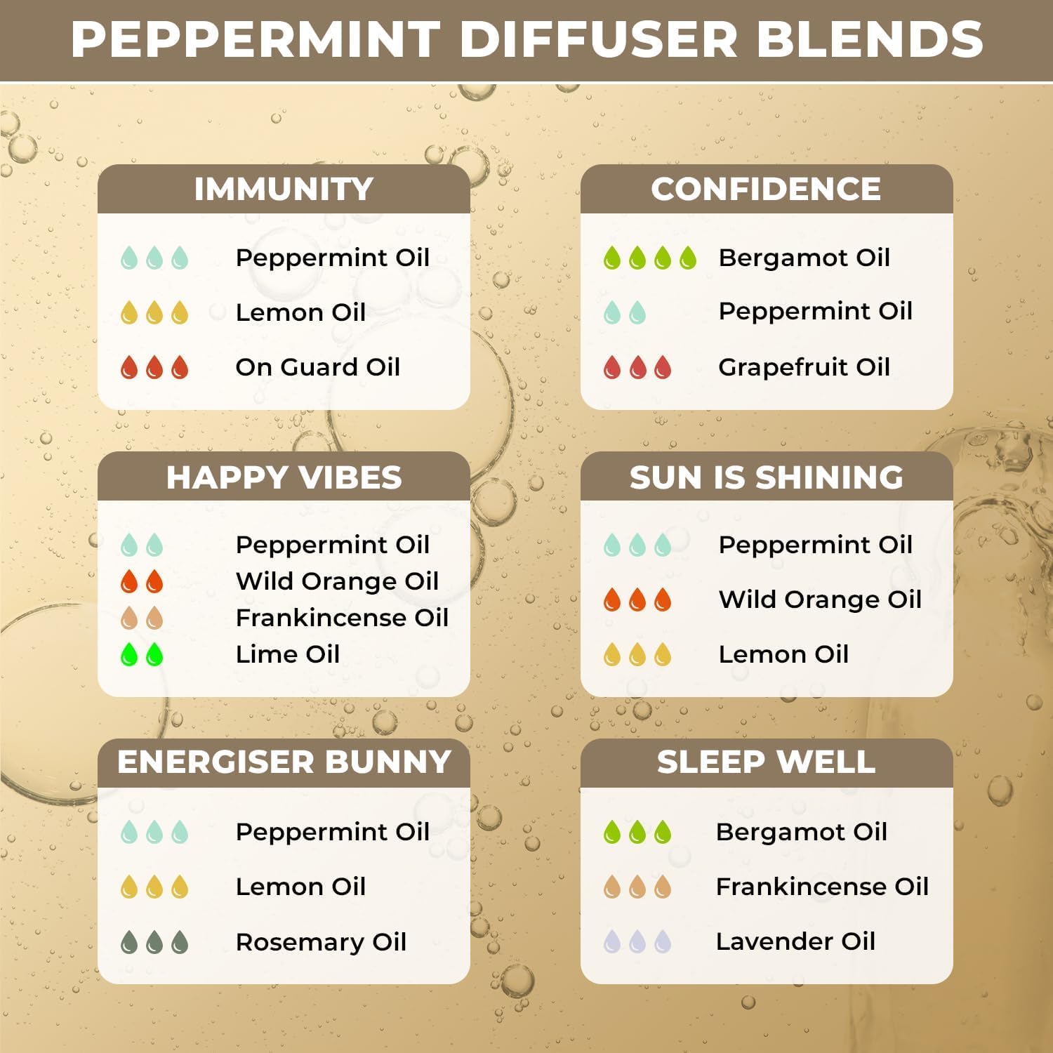 Plant Based Peppermint Essential Oil - 100% Pure Peppermint Oil for Hair, Skin and Aromatherapy - Perfect for Relaxation & Concentration - Non-GMO, Multipurpose Use