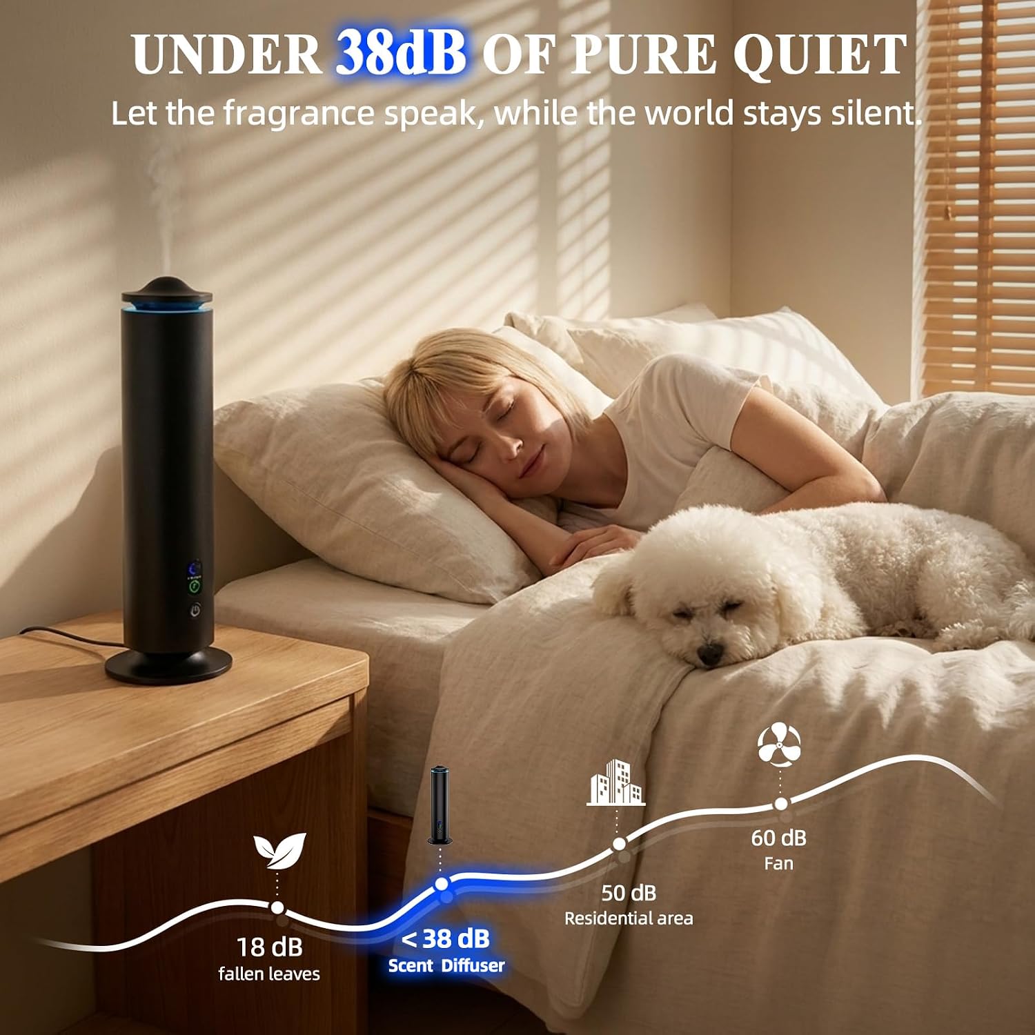 coobest Waterless Diffuser Essential Oil Diffuser with 7 Lights and 5 Oil,4 Scent Intensity Models 3 Timer,Scent Diffuser Starter kit for Home,Offices,Hotels and Spas Aromatherapy Diffuser