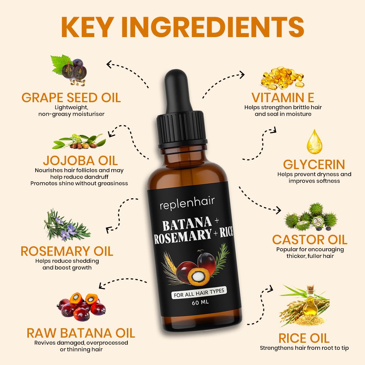 Batana Oil for Hair Growth Oil with Rosemary Castor, 100% Pure, Organic, Cold-Pressed, Unrefined Batana from Honduras by Dr. Sebi - Natural, Vegan, for Strong Roots and Thick Hair, 8oz