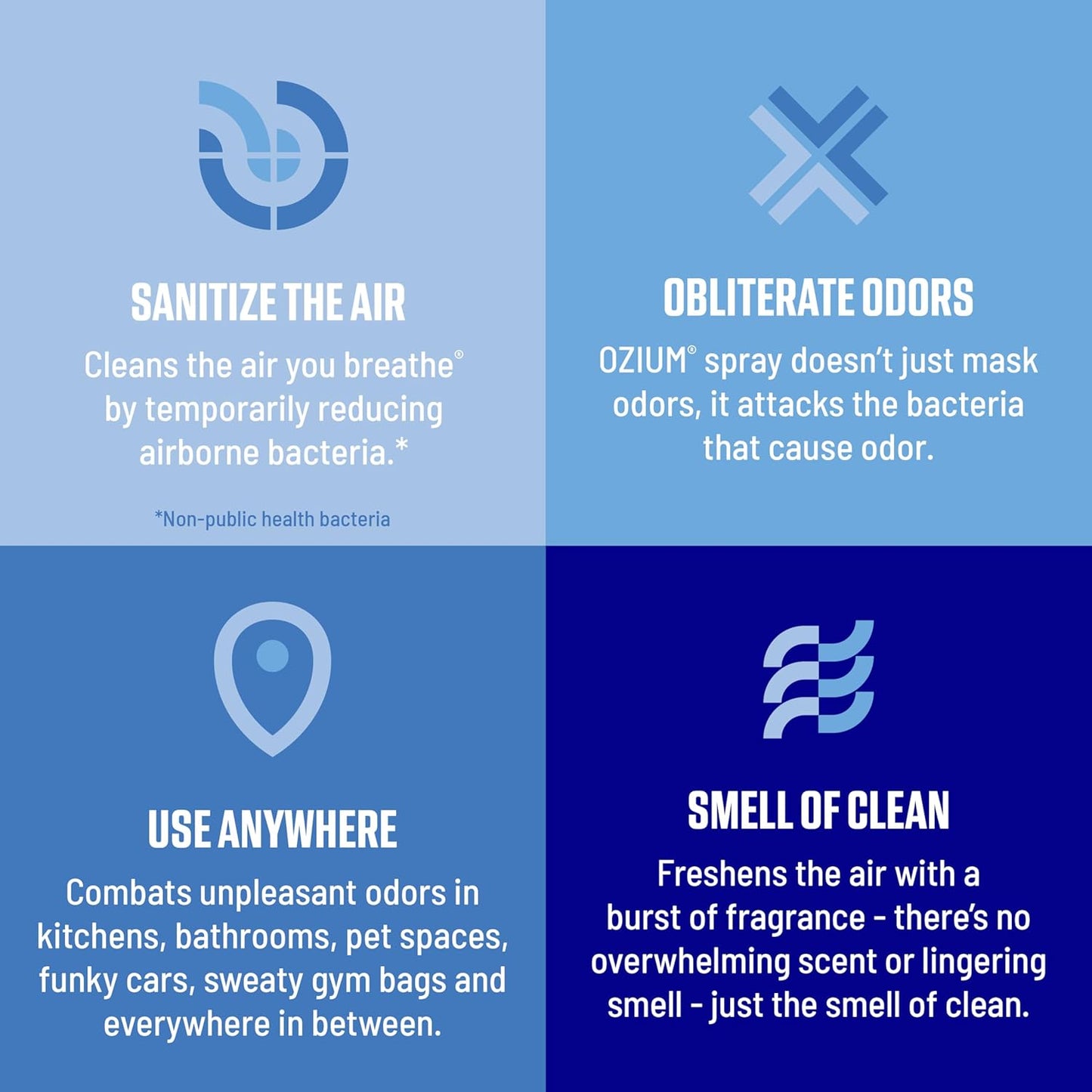 Ozium 8 Oz. Air Sanitizer & Odor Eliminator for Homes, Cars, Offices and More, Original Scent, Pack of 2