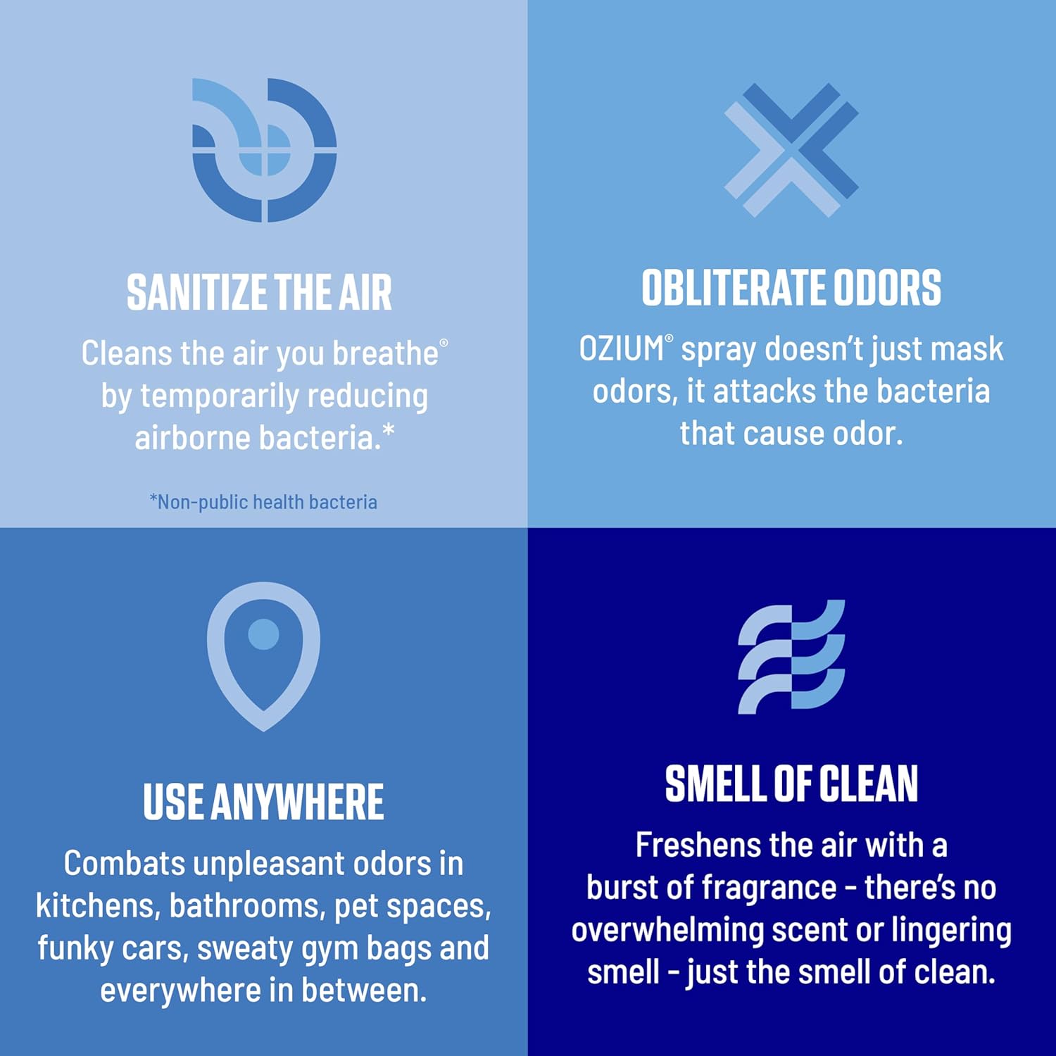 Ozium 8 Oz. Air Sanitizer & Odor Eliminator for Homes, Cars, Offices and More, Original Scent, Pack of 2