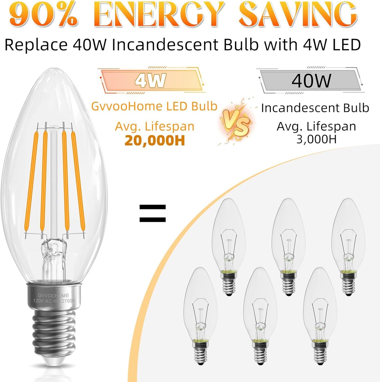GvvooHome E12 Candelabra Bulb 40 watt Equivalent, E12 LED Bulb Non-Dimmable Chandelier Light Bulbs, B10 Candle Light Bulbs 2700K Soft White, 90+CRI, 400LM, Cear Glass, 12 Pack