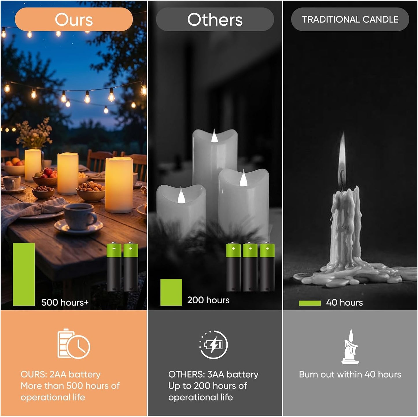 Raycare 3"x6" Outdoor Waterproof Flameless Candles-Auto Light Sensor Dusk to Dawn, 2Pcs Flickering LED Candle, Battery Operated Electric Fake Pillar Candle for Garden, Porch, Patio, Lantern Decor