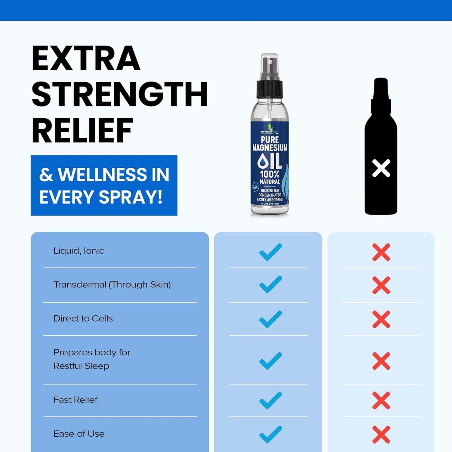 Pure Magnesium Oil Spray 4oz - Topical Magnesium Spray for Sleep & Feet - Extra Strength - USP Grade - 100% Natural and Organic Oil for Muscle Pain & Cramps - Less Sting - Less Itch - Made in USA