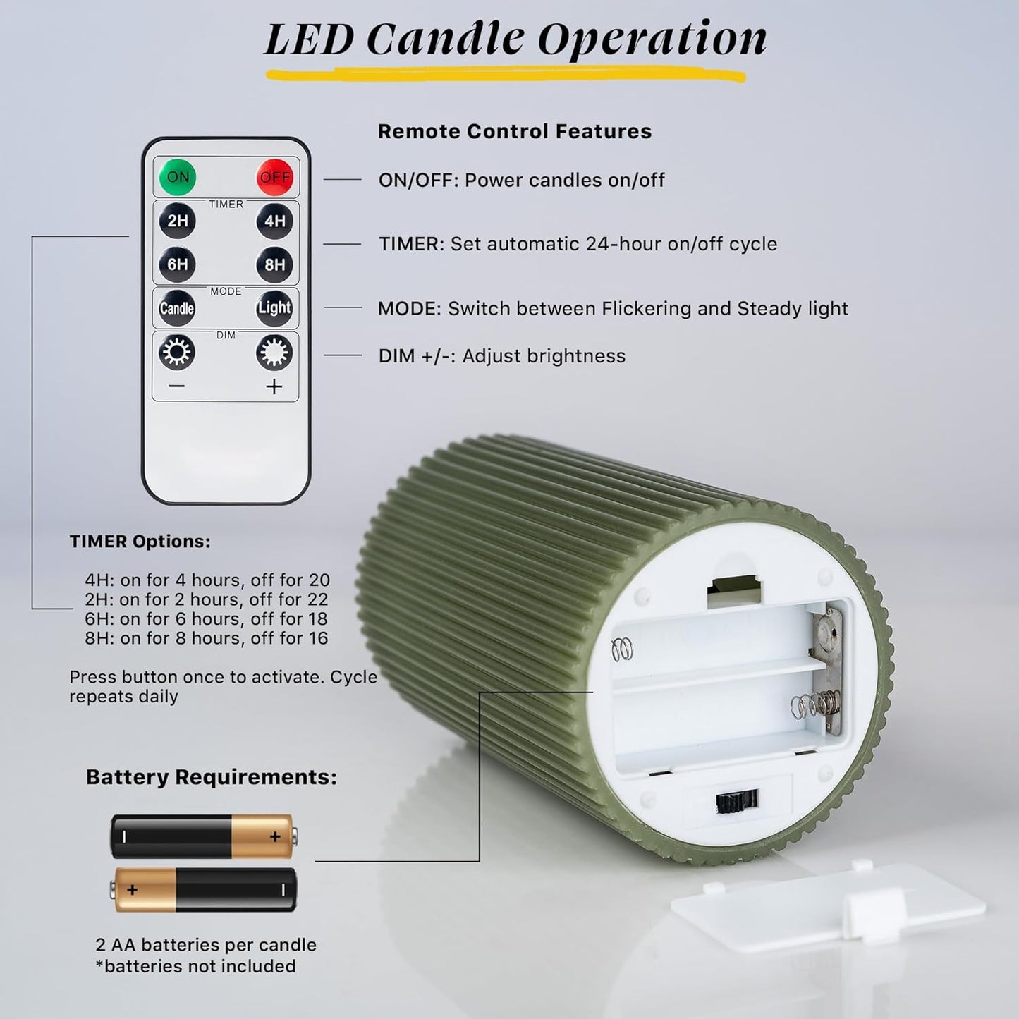 Fluted Ribbed LED Pillar Candles, Loden Green, with Reflective Melted-Wax Effect – Flickering Flame, Remote, Dimmable, Flameless, Battery Operated, Home & Wedding Decor (Set of 3)