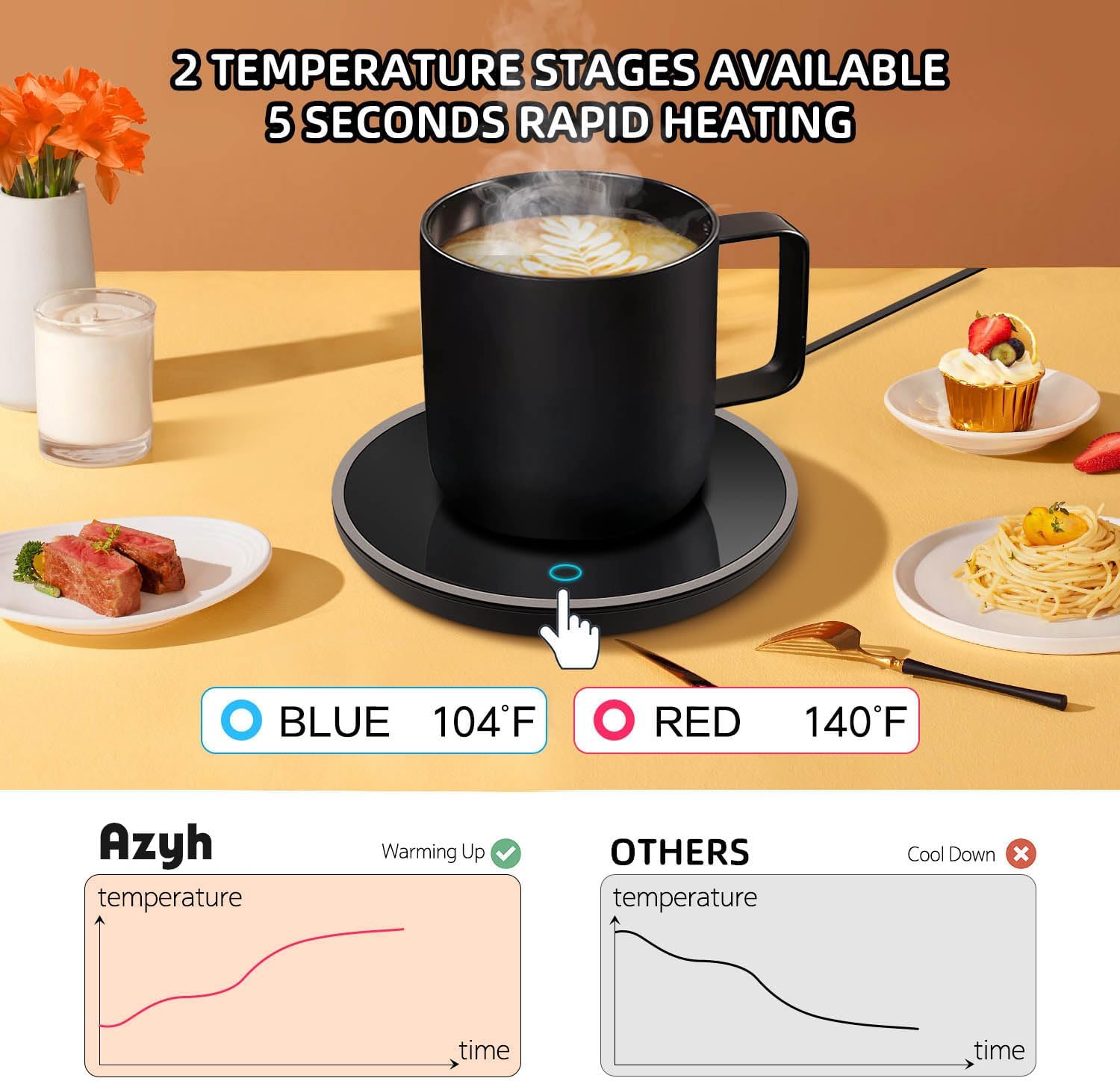 Mug Warmer, Candle Warmer Plate, 2-Temp Settings Coffee Mug Warmer, Portable Coffee Cup Warmer, Coffee Warmer for Desk Suits for Various Mugs, Automatic Shut Off, Gift for Mom