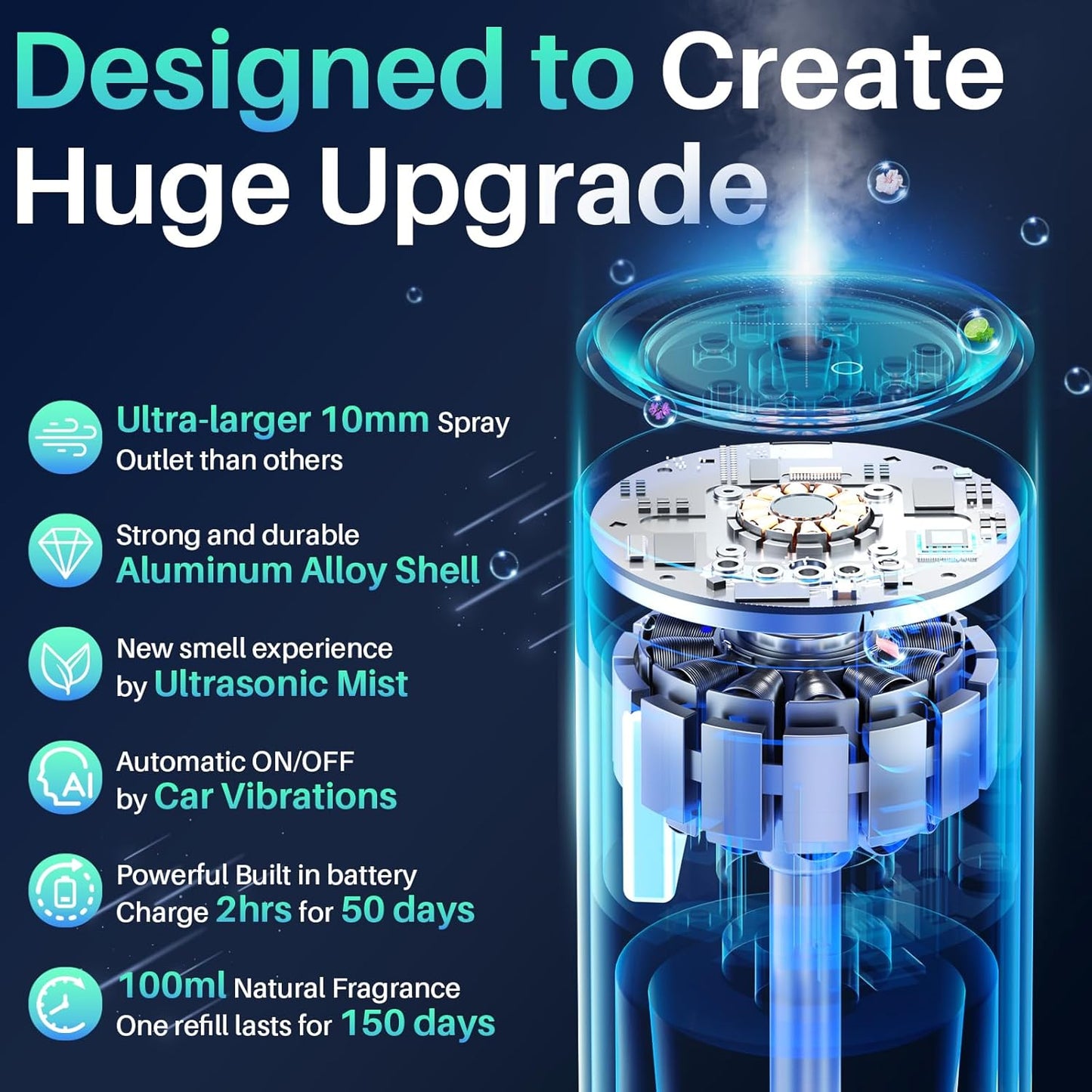 Smart Car Air Freshener, Car Air Freshener Diffuser with 100ml Perfume, Long Lasting Lasts 6 Months, RGB Music Syncing Light, Auto On/Off, 5 Adjustable Rechargeable Aroma Diffuser, Cologne