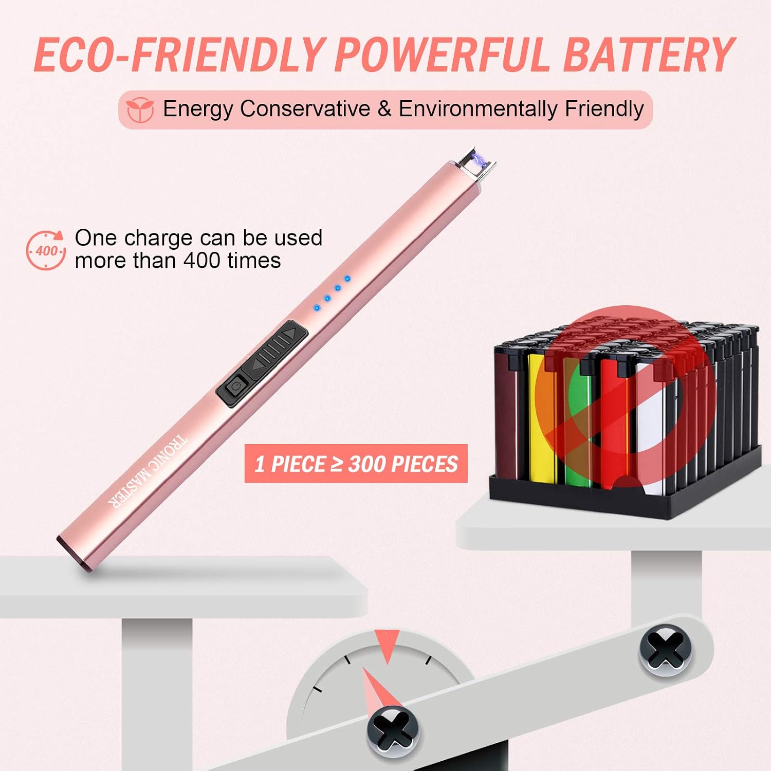 Electric Candle Lighter Valentine's Day Gifts for Women Mom Men Wife USB Arc Rechargeable Windproof Lighter for Candle BBQ Birthday Housewarming Gift Idals (Rose Gold)
