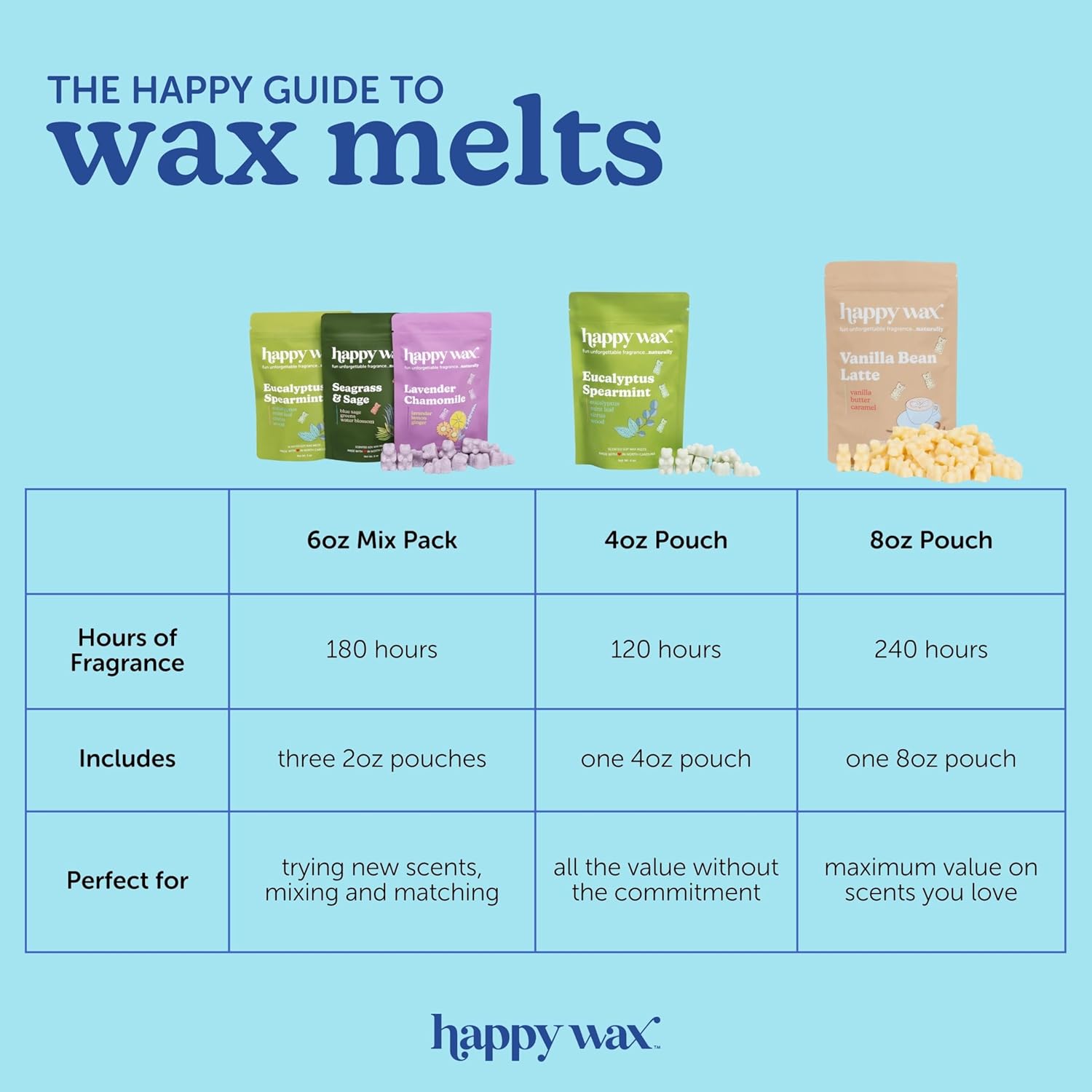 Happy Wax Summer Scented Soy Wax Melts (8oz Pouch) (Coastal Tide)
