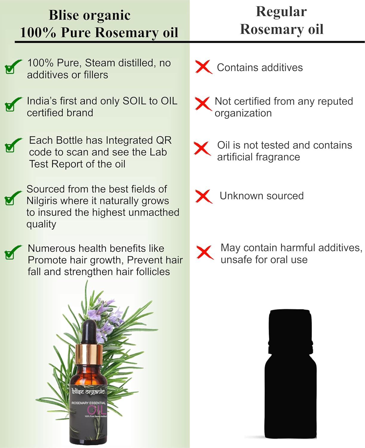 Blise organic Rosemary Essential Oil -100% Pure and Naturals for Hair Fall Control and Hair Growth, Undiluted, Natural Aromatherapy for Diffuser, Therapeutic Grade 15 mL (0.5 oz), Non GMO