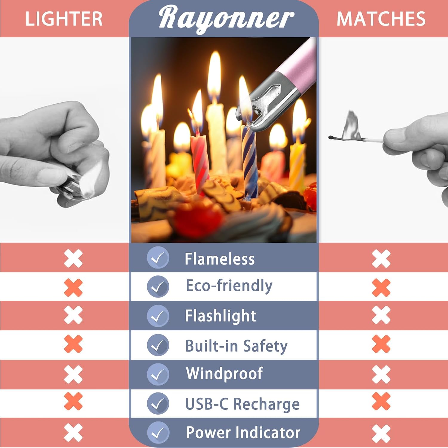 RAYONNER Electric Candle Lighter with Flashlight, Pink | USB C Rechargeable, Plasma Arc, Windproof, For Deep Candles, Gas Stove, Camping Grill Fireworks