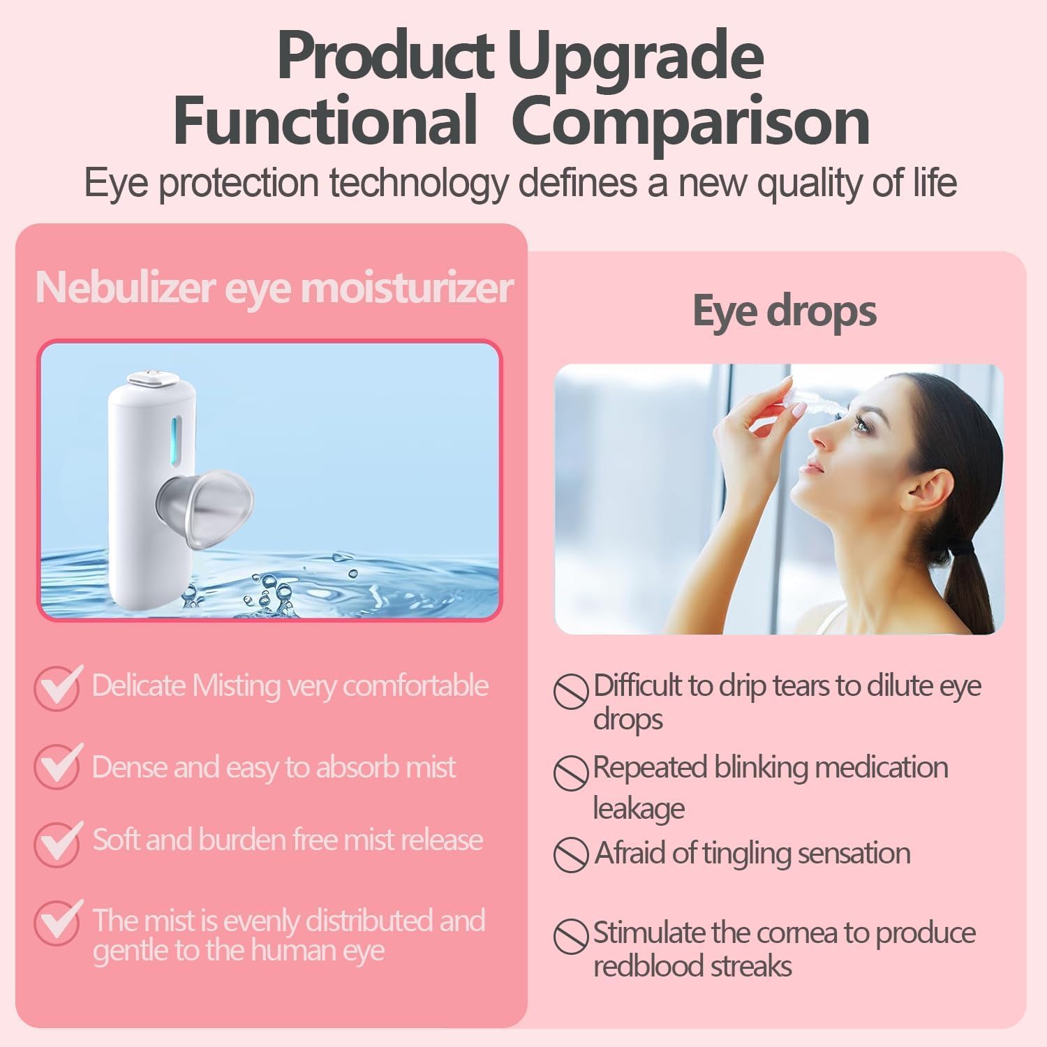 2-in-1 Nano Face & Eye Mister, USB Rechargeable Cool Mist Sprayer for Eyelash Extensions, Makeup Setting & Skin Hydration – Portable Handheld with Visual Water Tank-White