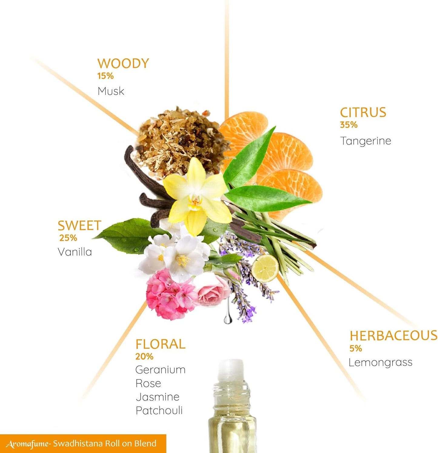 Sacral Chakra Essential Oil Roll-On Blend by Aromafume | 10ml/0.33 fl oz | Swadisthana | Aromatherapy Oils for Chakra Balance | Orange & Patchouli Extracts | Chakra Incense for Meditation, Yoga, Reiki