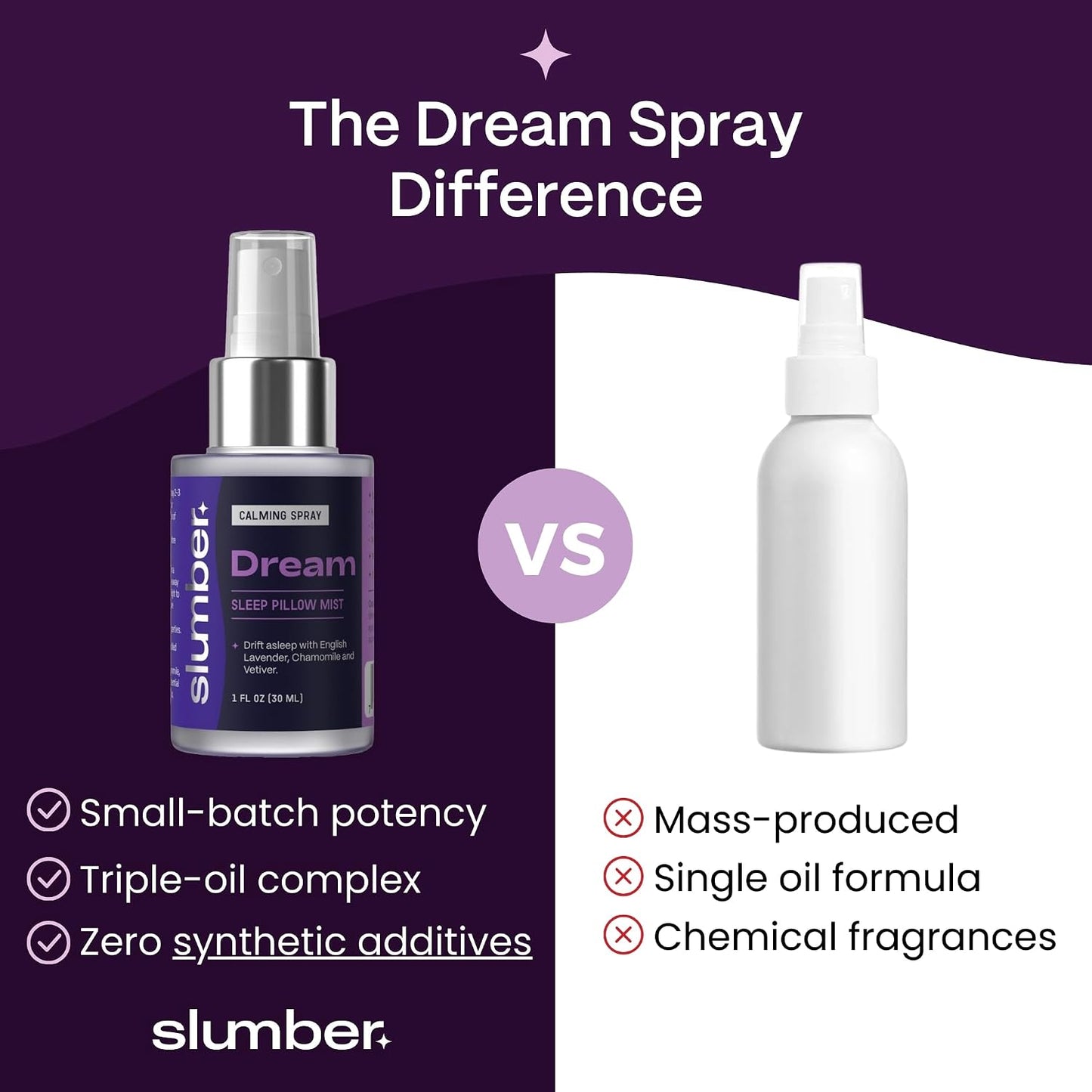 Slumber Dream Sleep Pillow Spray with Pure Essential Oils of Lavender, Chamomile, and Vetiver, Spa Aromatherapy Mist for Luxury Bedtime Relaxation Routine, Plant Based Natural Spray, 30 ML