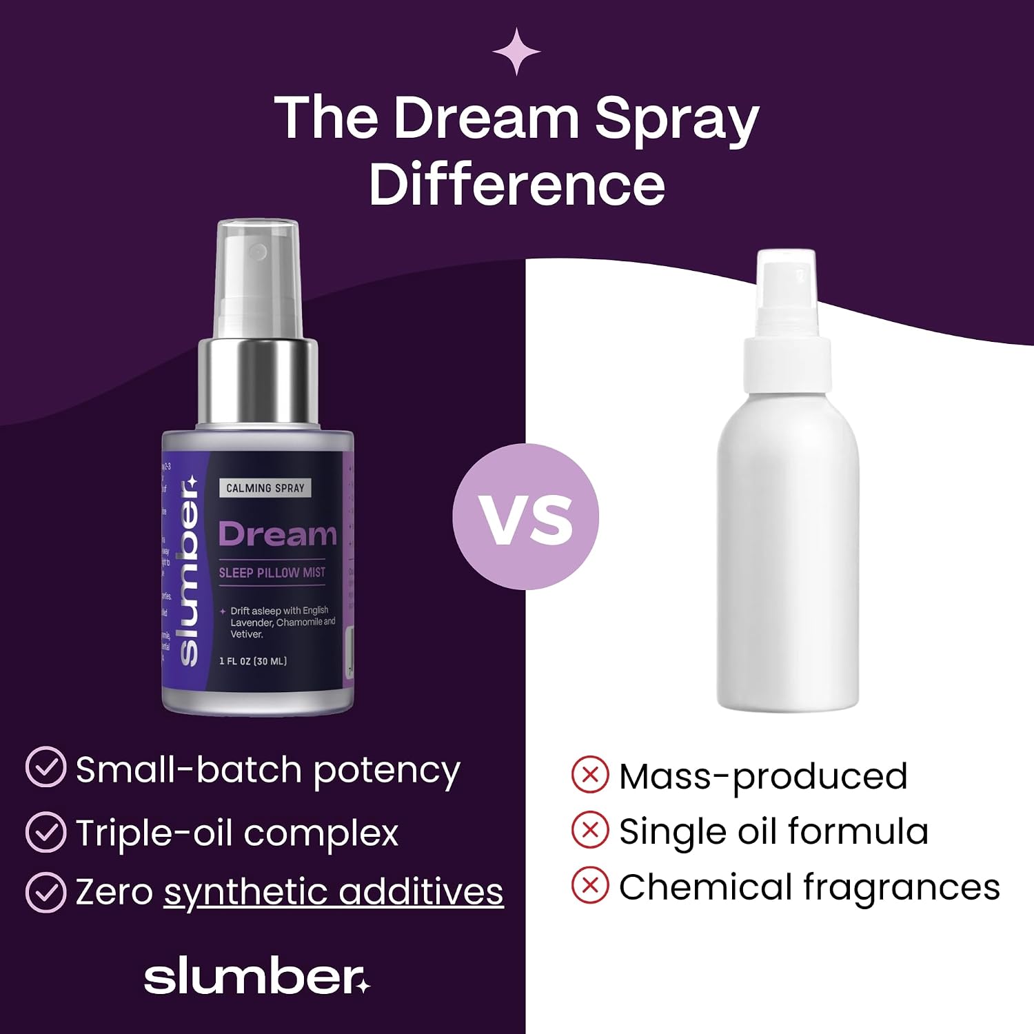Slumber Dream Sleep Pillow Spray with Pure Essential Oils of Lavender, Chamomile, and Vetiver, Spa Aromatherapy Mist for Luxury Bedtime Relaxation Routine, Plant Based Natural Spray, 30 ML