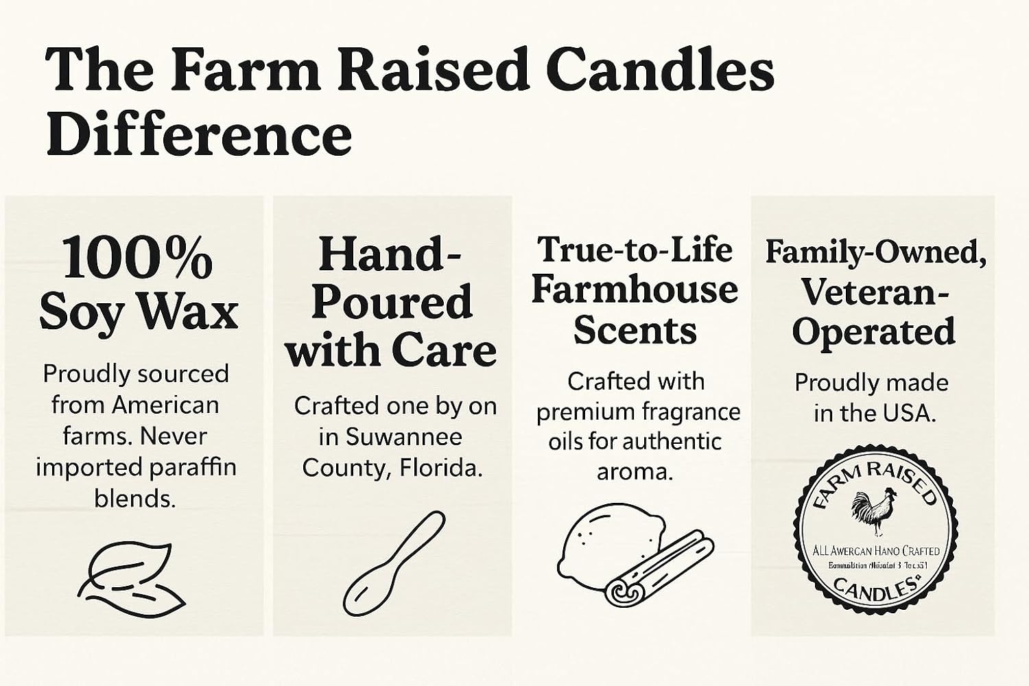 – Christmas Wonderland 16 oz Total (3 oz Each) 5-Pack Soy Wax Melts | Spiced Gingerbread, Holiday Vanilla Bean, Peppermint Crumble, Sugared Apples | 100% USA Made