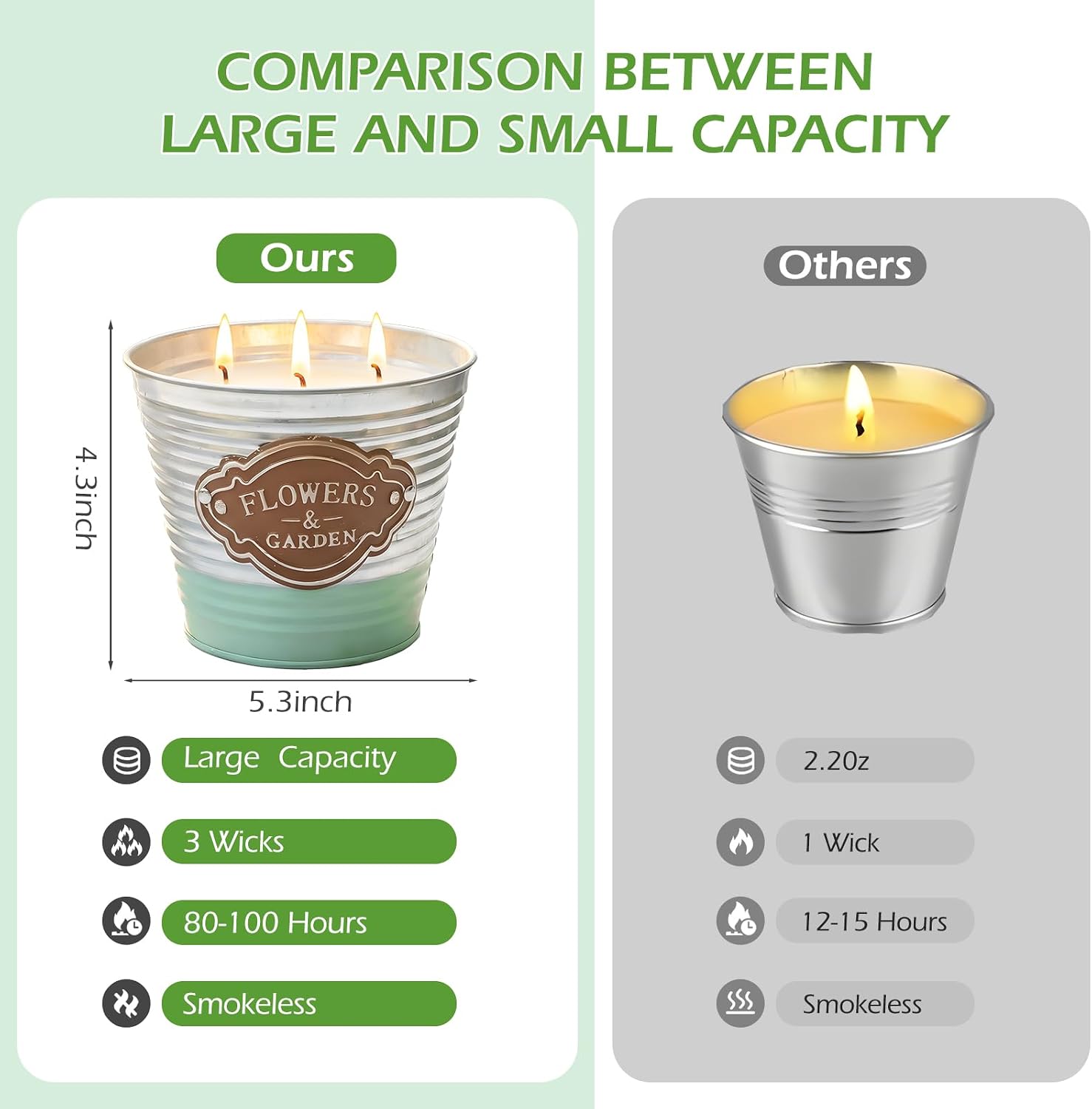 Citronella Candles Outdoor,2 Pack Large Citronella Candles,3-Wick Natural Soy Wax Lemongrass Candle,180 Hours Long Lasting Burning Outdoor Candle for Patio Yard Balcony Camping & Home Decor