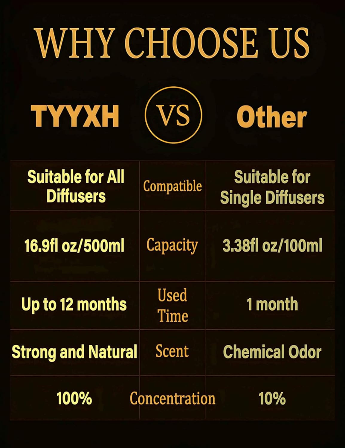 Hotel Diffuser Oil, Inspired by 5 Star Hotel - Lemon, Floral, Musk - Natural Scented Aromatherapy Essential Oil for Waterless & Cold Air Diffusers, Long-Lasting Aroma for Home, Spa - 16.9Fl Oz