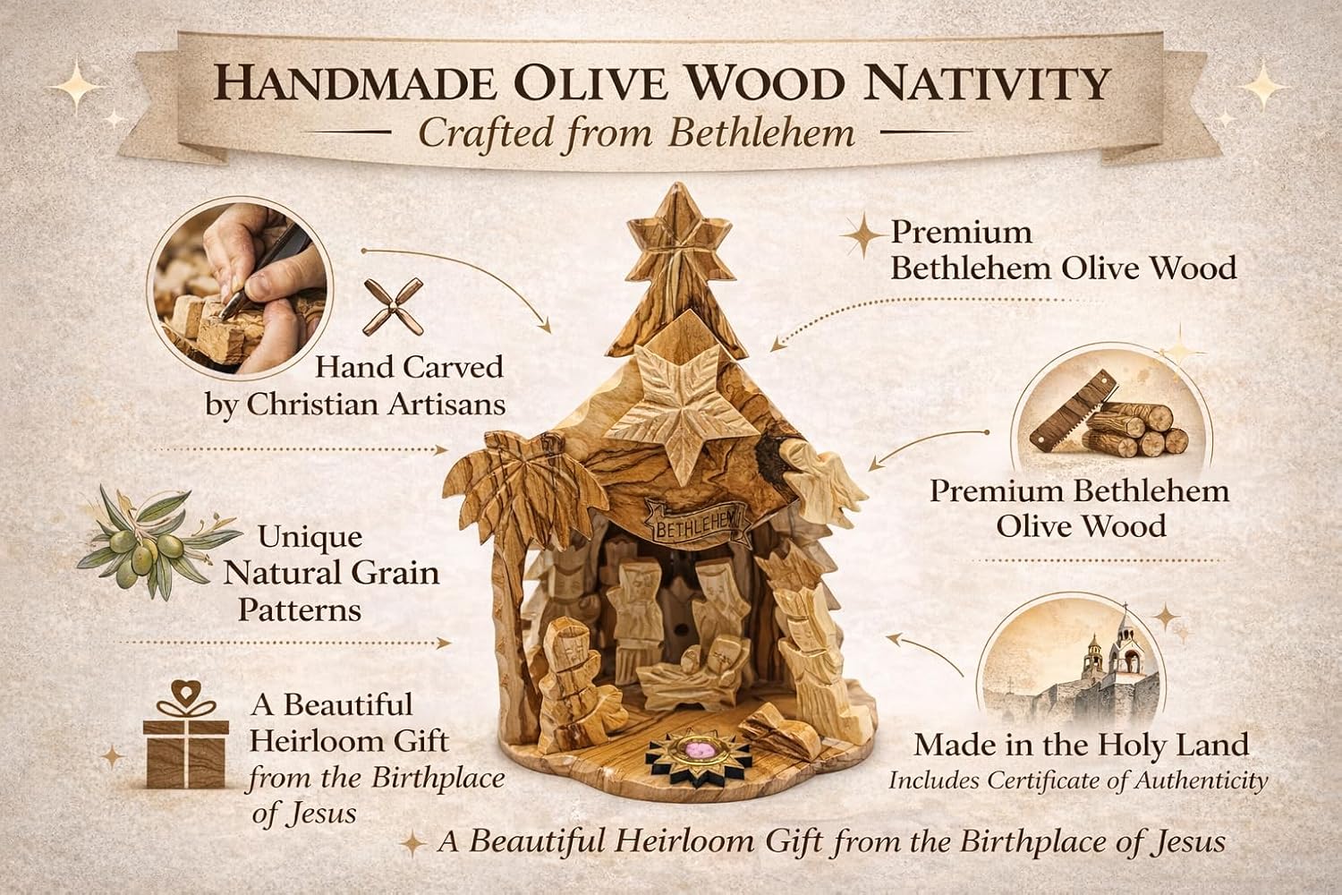 Zuluf Olive Wood Musical Nativity Set | Handcrafted Tabletop Christmas Scene with Incense & Holy Land Certificate | Christian Holiday Decor Gift for Home Display, 8x6 Inches