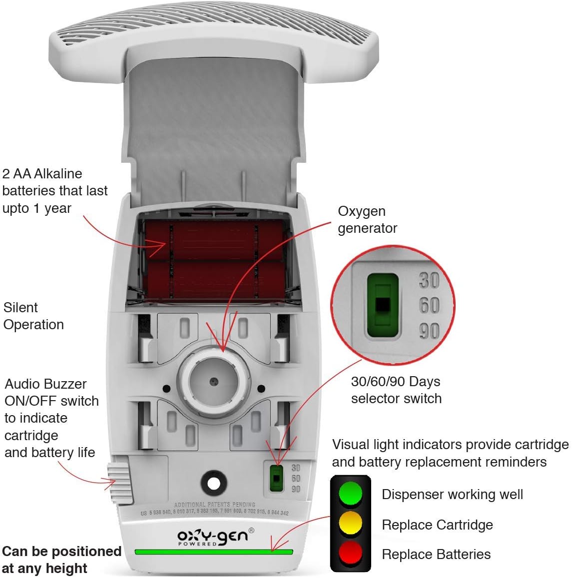 Oxygen-Pro - Starter Kit - Commercial Air Freshener and Deodorizer, Wall Mounted, Battery Operated Automatic Dispenser, Odor Eliminator, and Fragrancing System (Subtle kit) 120 Day Supply