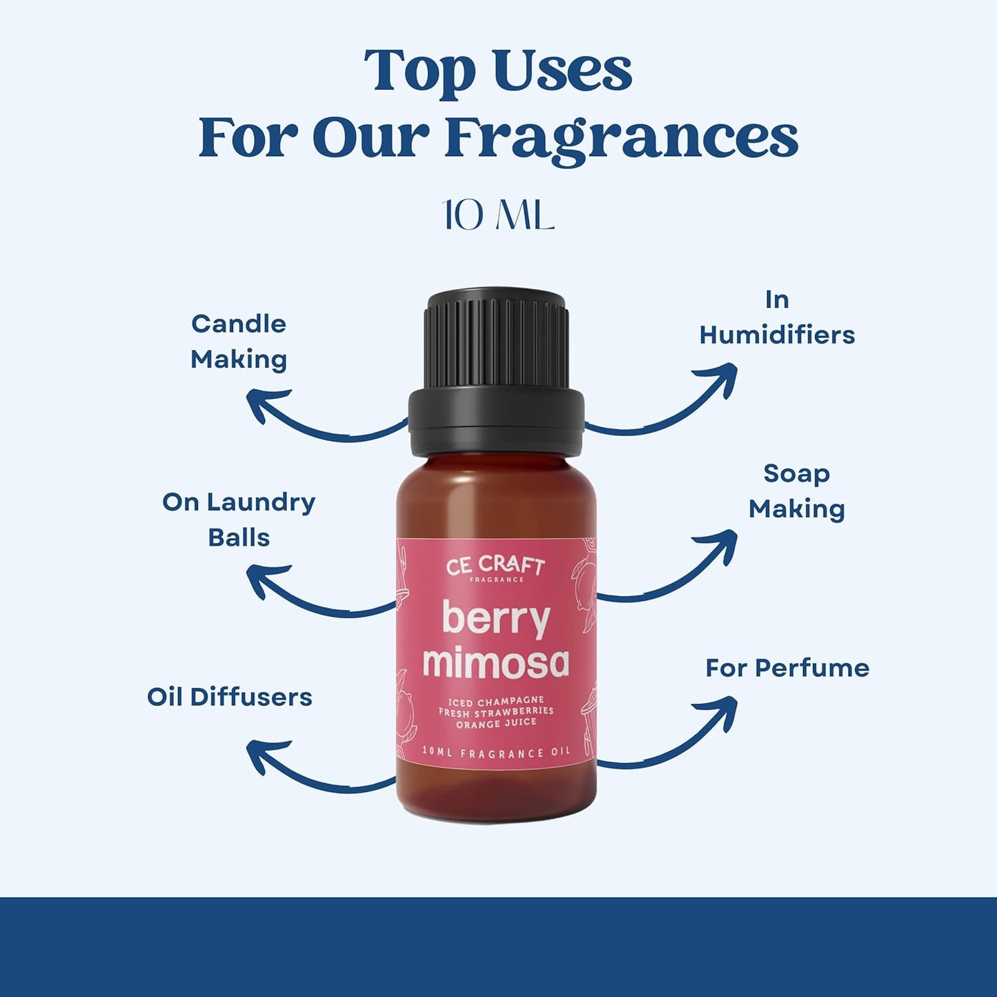 CANDECraftCo Premium Fragrance Oil – Diffuser Oils Fragrances Scented for Home, Candle Soap Making Supplies, Aromatherapy Blends for House (0.34 Fl Oz) (2-Pack, Bourbon Vanilla & Whiskey & Oak)