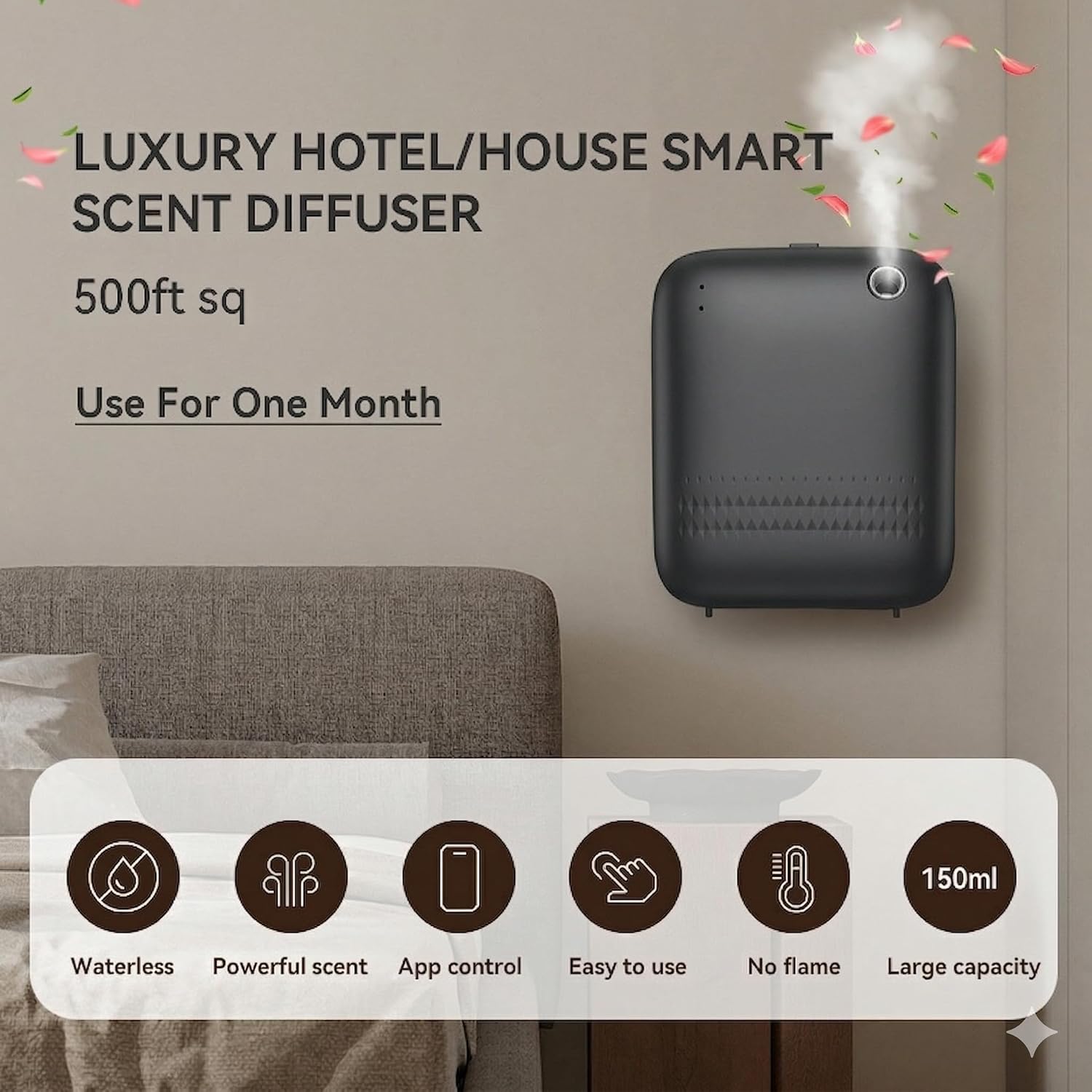 150ml Waterless Essential Oil Cold Air Diffuser for Large Room, Scent Machine Covers 1000 Sq.Ft, Wall Mount & Battery Operated Aroma Diffuser for Home Hotel Office.