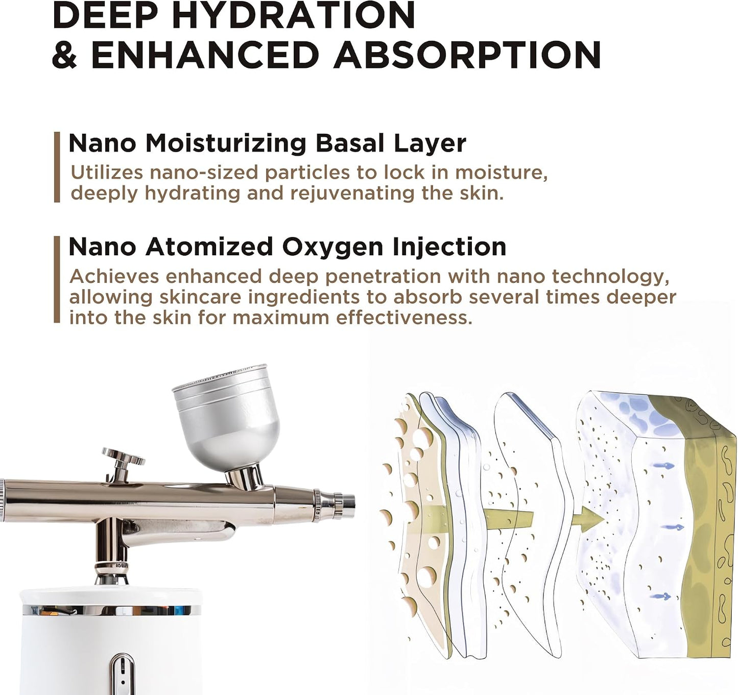 Facial Oxygen Spray Machine - Rechargeable Handheld High Pressure Facial Micro-Nano Mist Injector Sprayer - Portable Cordless Spray Gun Compressor Nano Facial Steamer