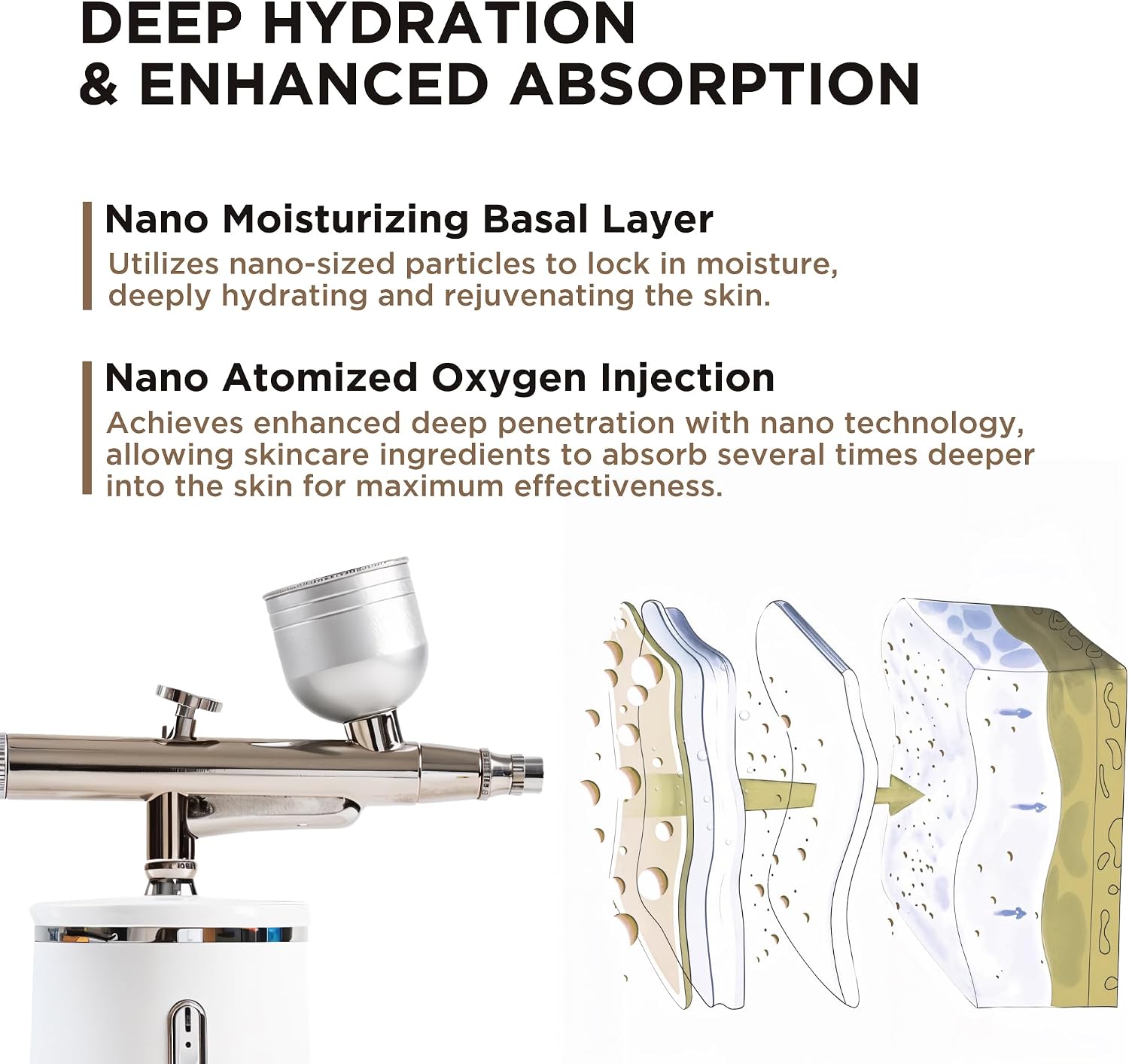 Facial Oxygen Spray Machine - Rechargeable Handheld High Pressure Facial Micro-Nano Mist Injector Sprayer - Portable Cordless Spray Gun Compressor Nano Facial Steamer