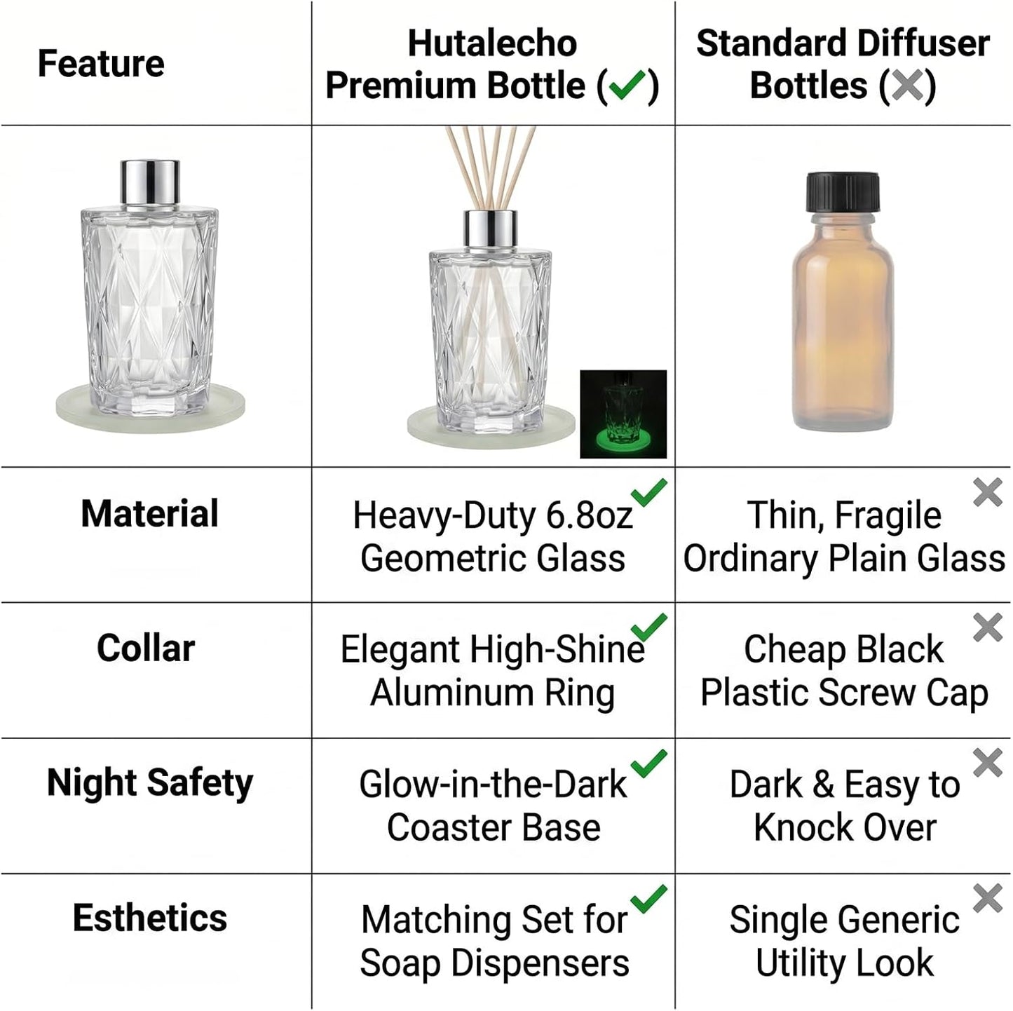 Glass Reed Diffuser Bottle Diamond Jar for Home Aromatherapy, Nightlight Glow Coaster & Cap, Luxury Bathroom Decor, Pairs with Soap Dispenser, 6.8oz Clear（Reeds Not Included）