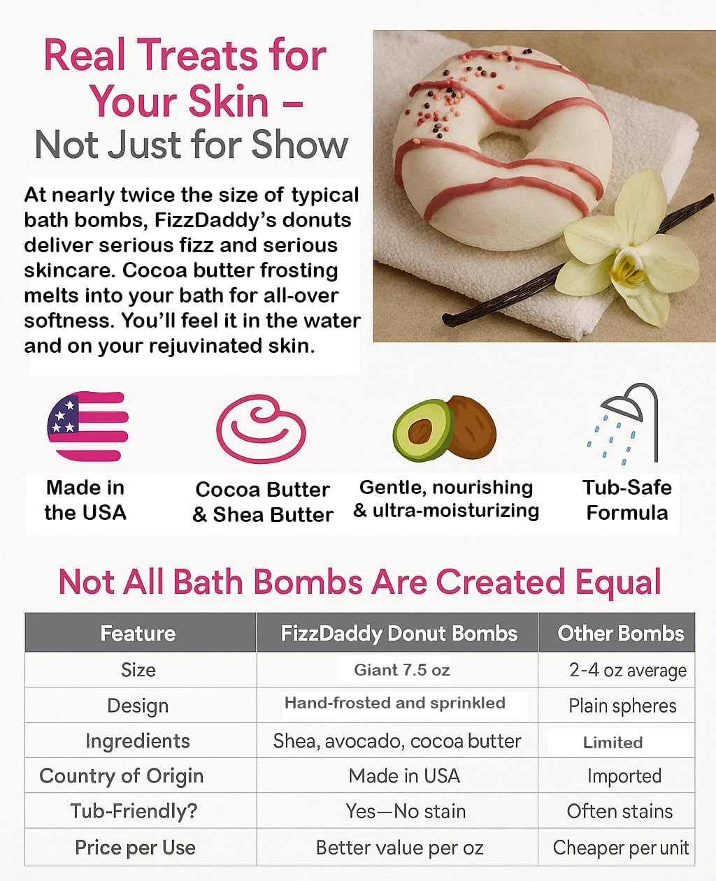 FizzDaddy Huge Jumbo Day at The Spa Bath Bomb – A Refreshing Escape, 7.5oz, Pack of 2 - shea Butter, Avocado Oil, Cocoa Butter, Epsom Salts - Leaves no Bathtub Ring, Leaves Skin Luxuriously Soft