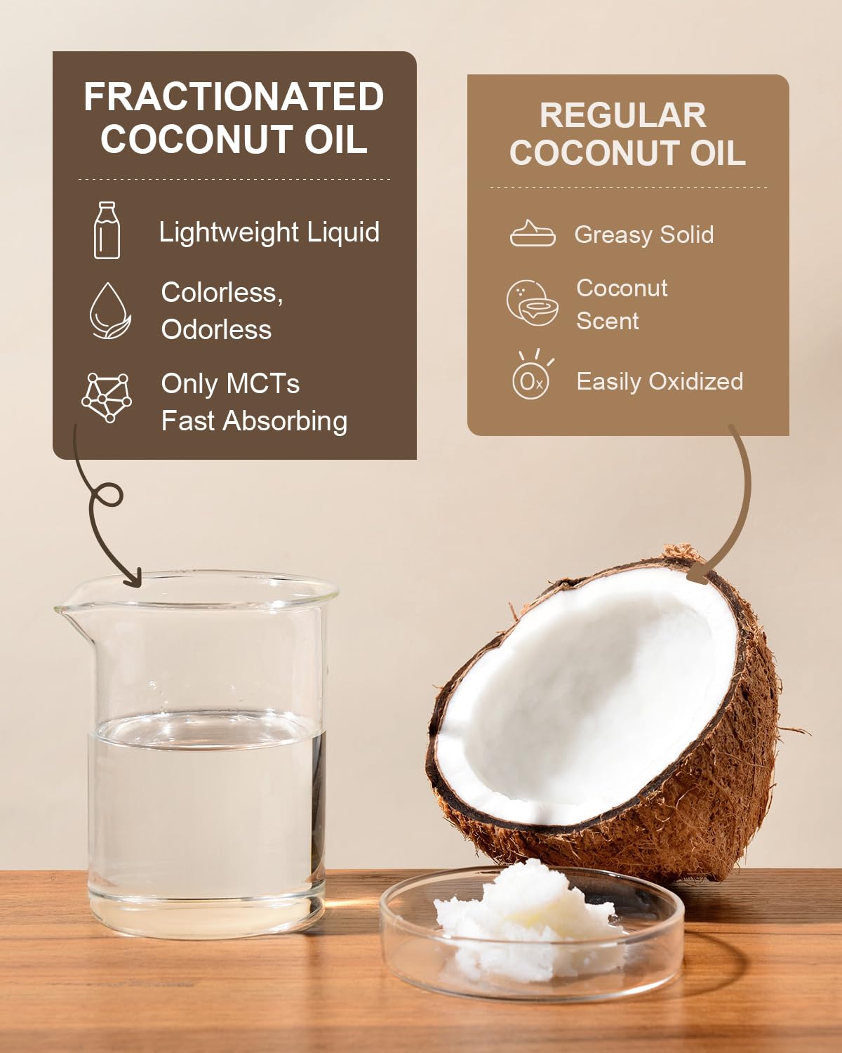 Yoken USDA Organic Fractionated Coconut Oil, 1 Gallon (128 Fl Oz), Liquid Coconut Oil for Massage & Bulk Use, Professional Body & Carrier Oil, Unscented, Hexane Free
