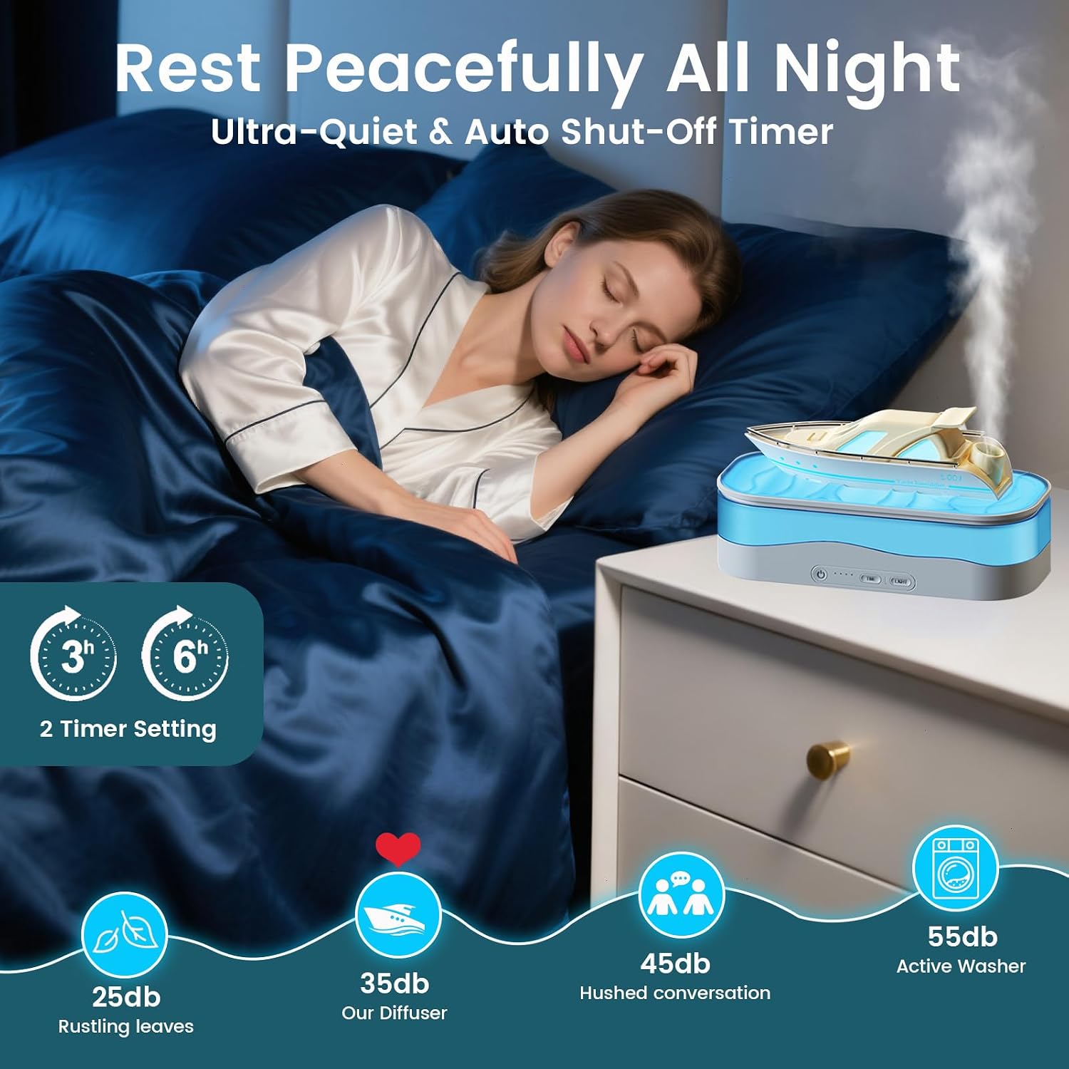 Essential Oil Diffuser, Cool Yacht Aromatherapy Diffuser with 7 Colors Light, 150ml Ultrasonic Cool Mist Humidifier with Auto-Off & Timer, 3 Modes Air Diffusers for Home,Bedroom,Office,Yoga (White)