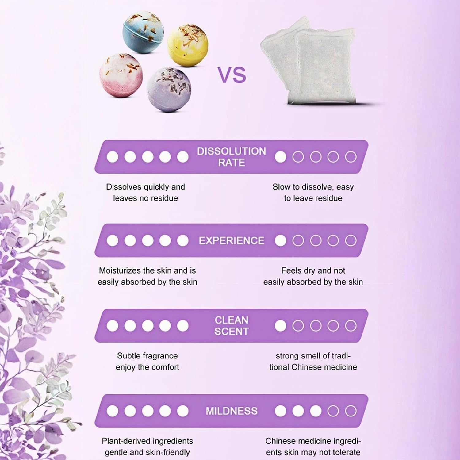 Handmade Bath Bombs Gift Set 4-Pack Handmade Spa Fizzies with Dried Flowers, Shea Butter & Essential Oils for Women, Relaxing & Moisturizing Self Care Kit.