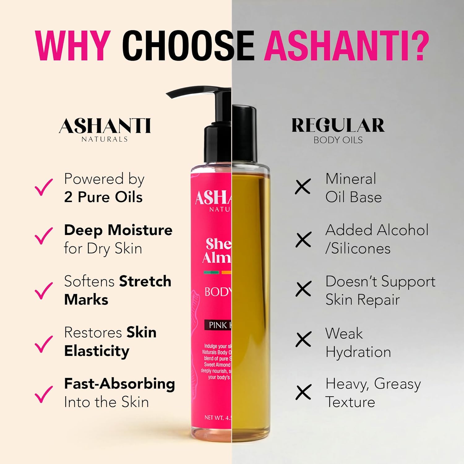 Ashanti Naturals Pure Shea and Sweet Almond Oil for Hair and Skin | Moisturizing Body Oil for Dry Skin, Scalp and Hair [Fragrance: Pink Kisses, 4 oz]